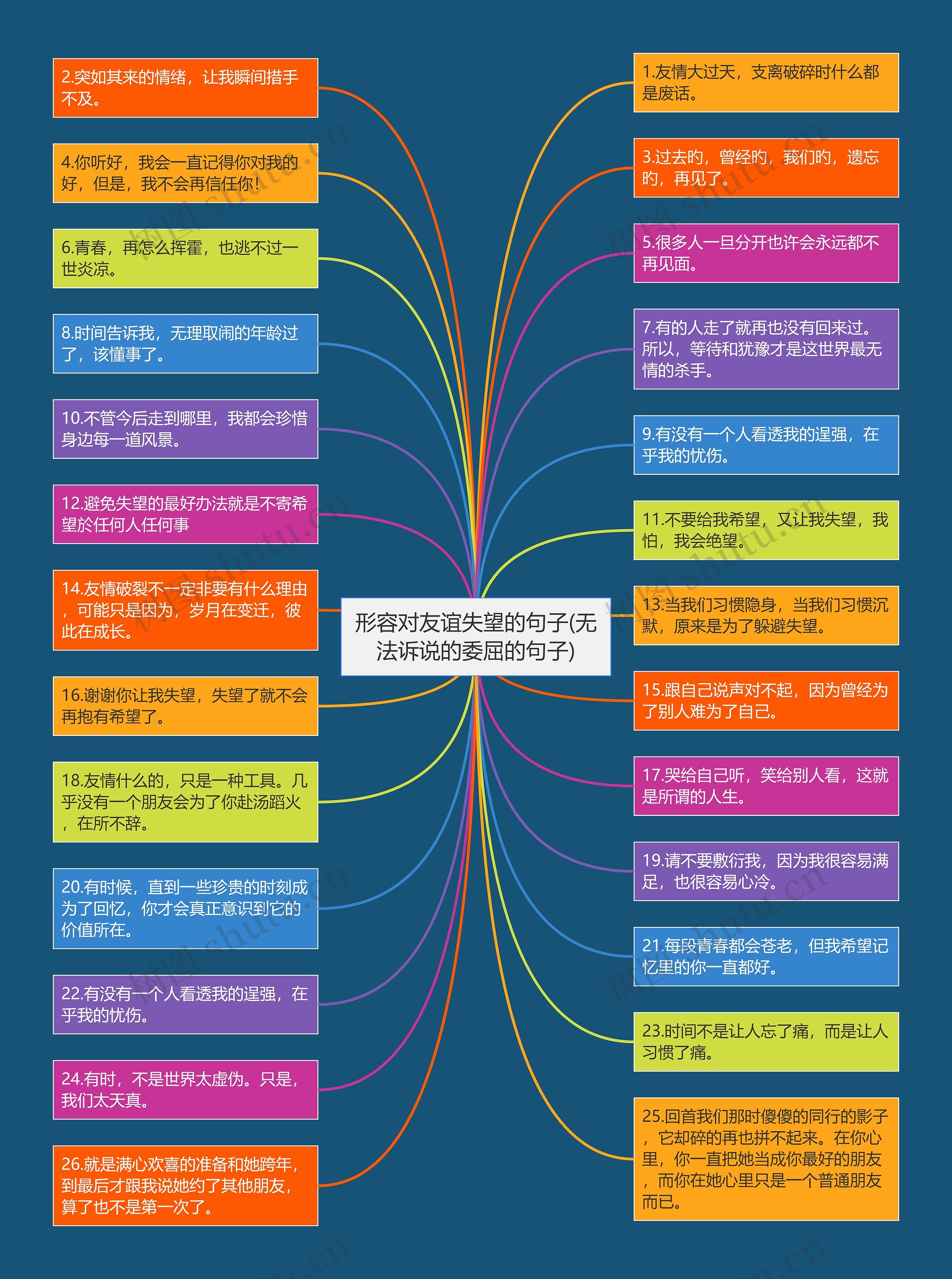 形容对友谊失望的句子(无法诉说的委屈的句子)