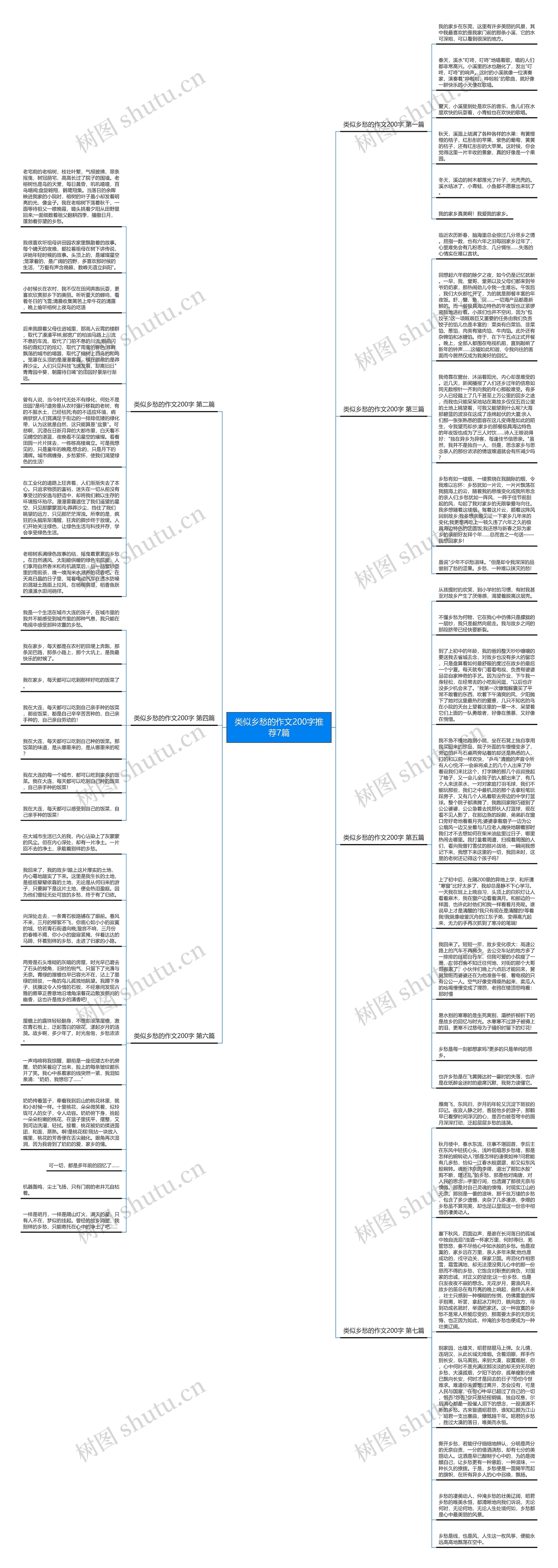 类似乡愁的作文200字推荐7篇思维导图