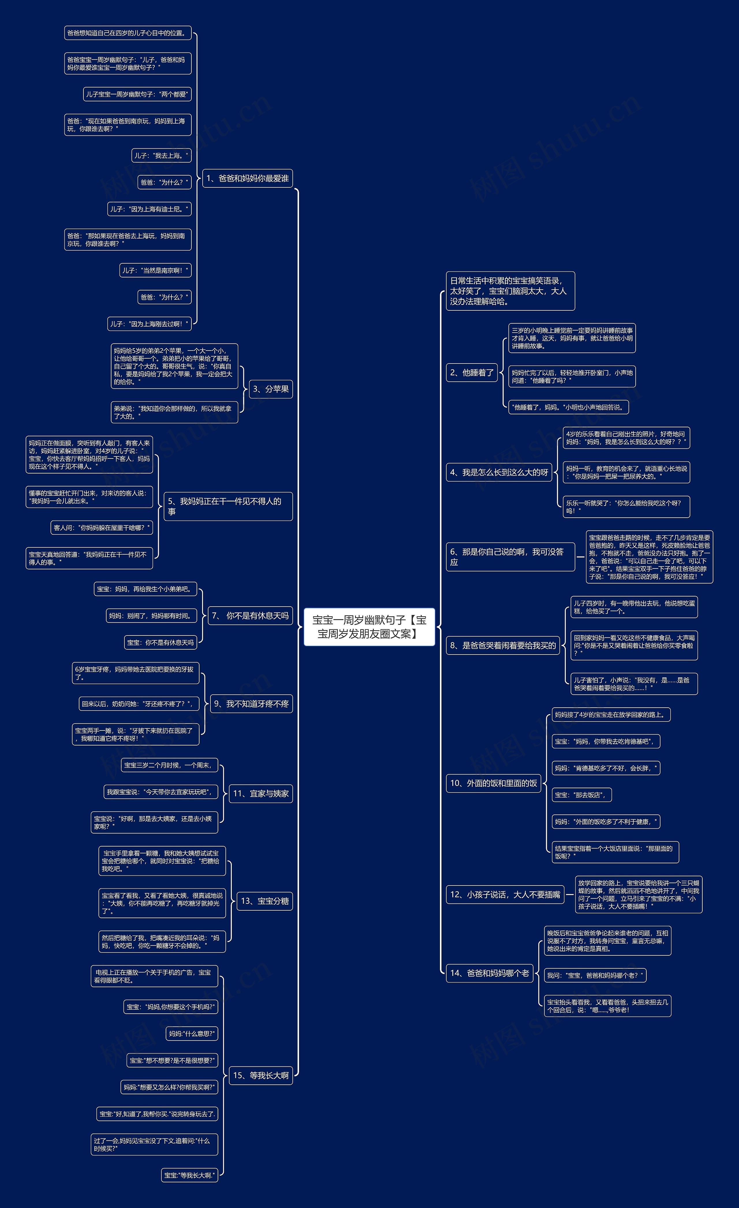 宝宝一周岁幽默句子【宝宝周岁发朋友圈文案】思维导图