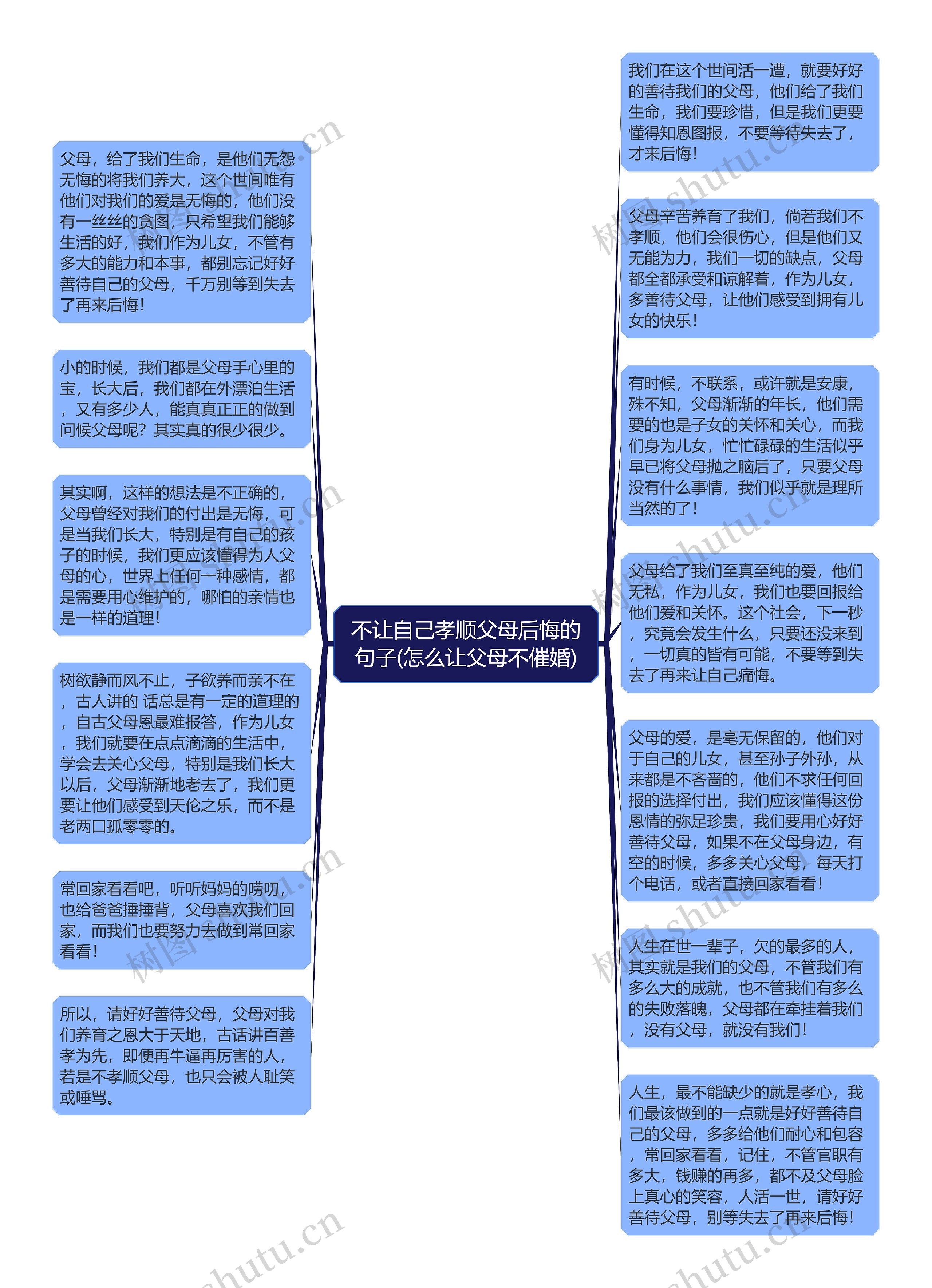 不让自己孝顺父母后悔的句子(怎么让父母不催婚)思维导图