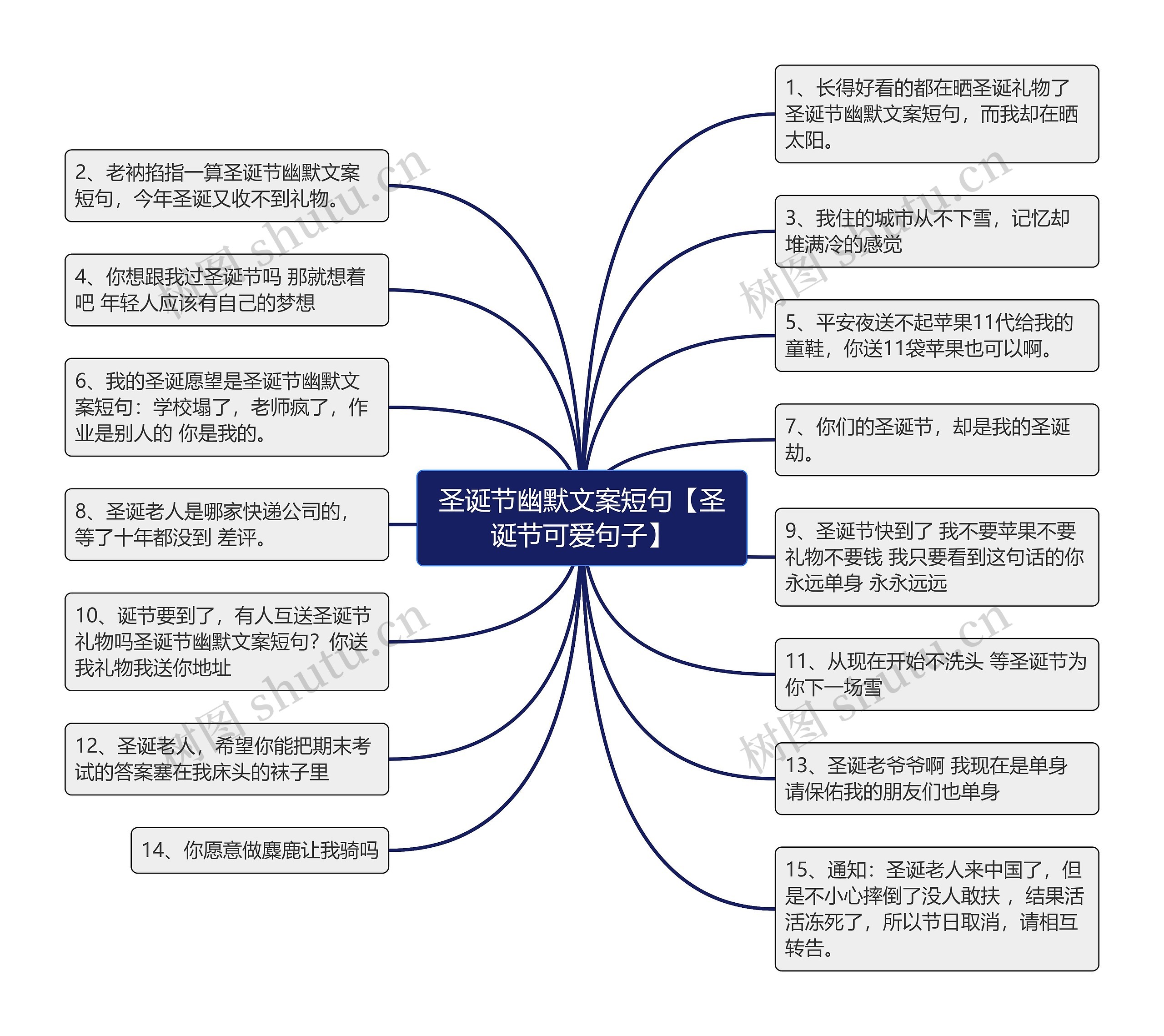 圣诞节幽默文案短句【圣诞节可爱句子】思维导图