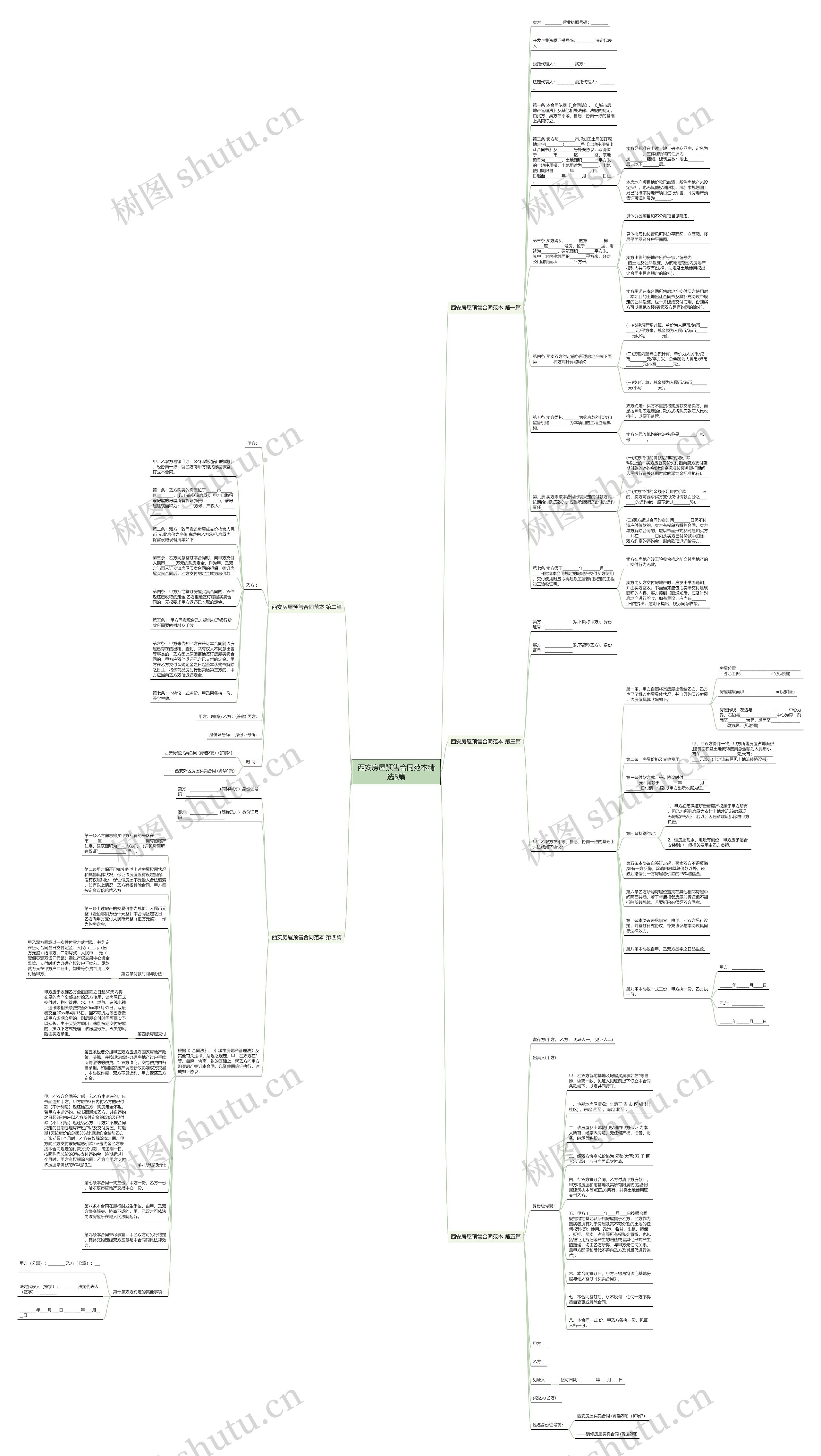 西安房屋预售合同范本精选5篇思维导图