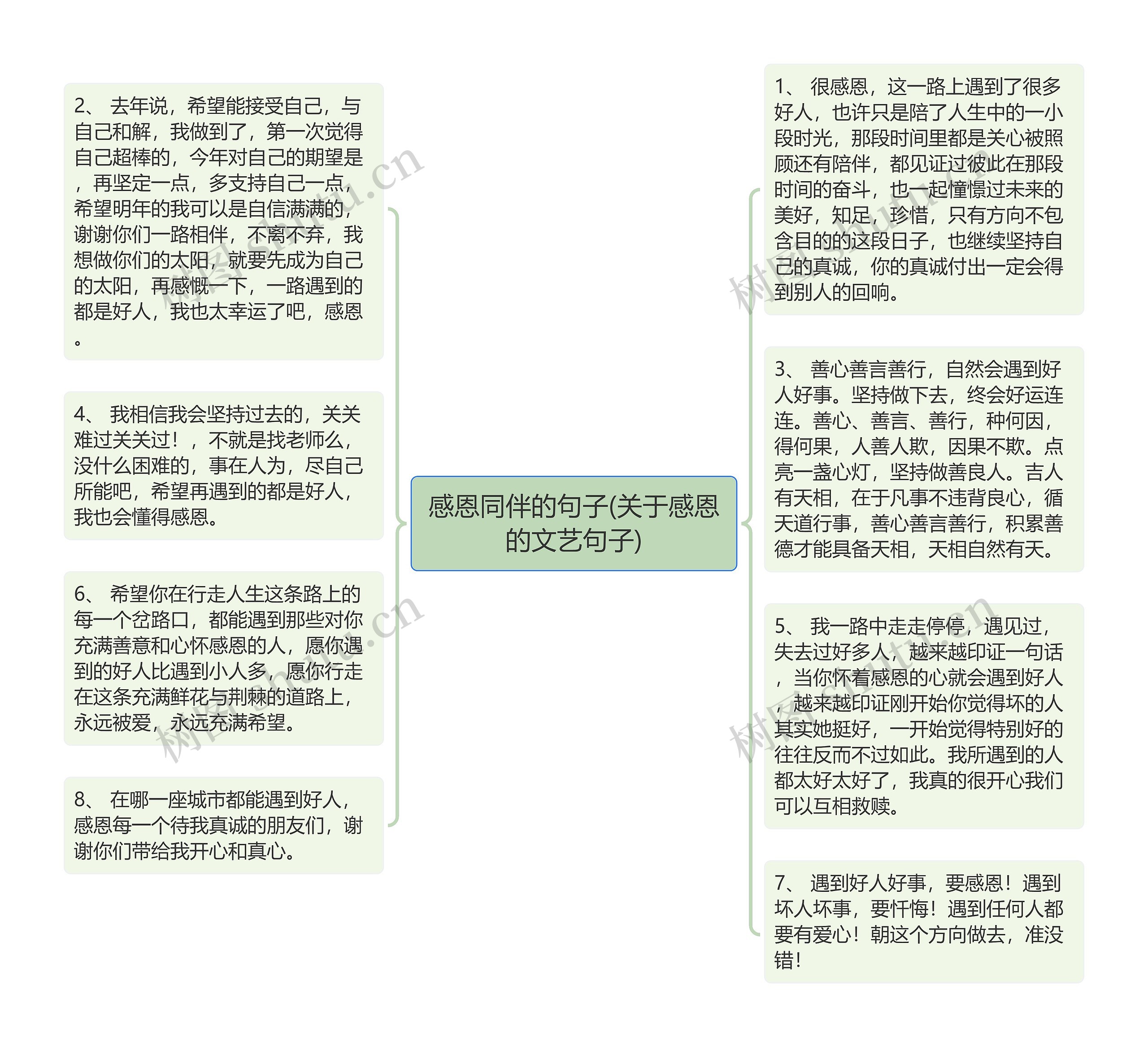 感恩同伴的句子(关于感恩的文艺句子)思维导图