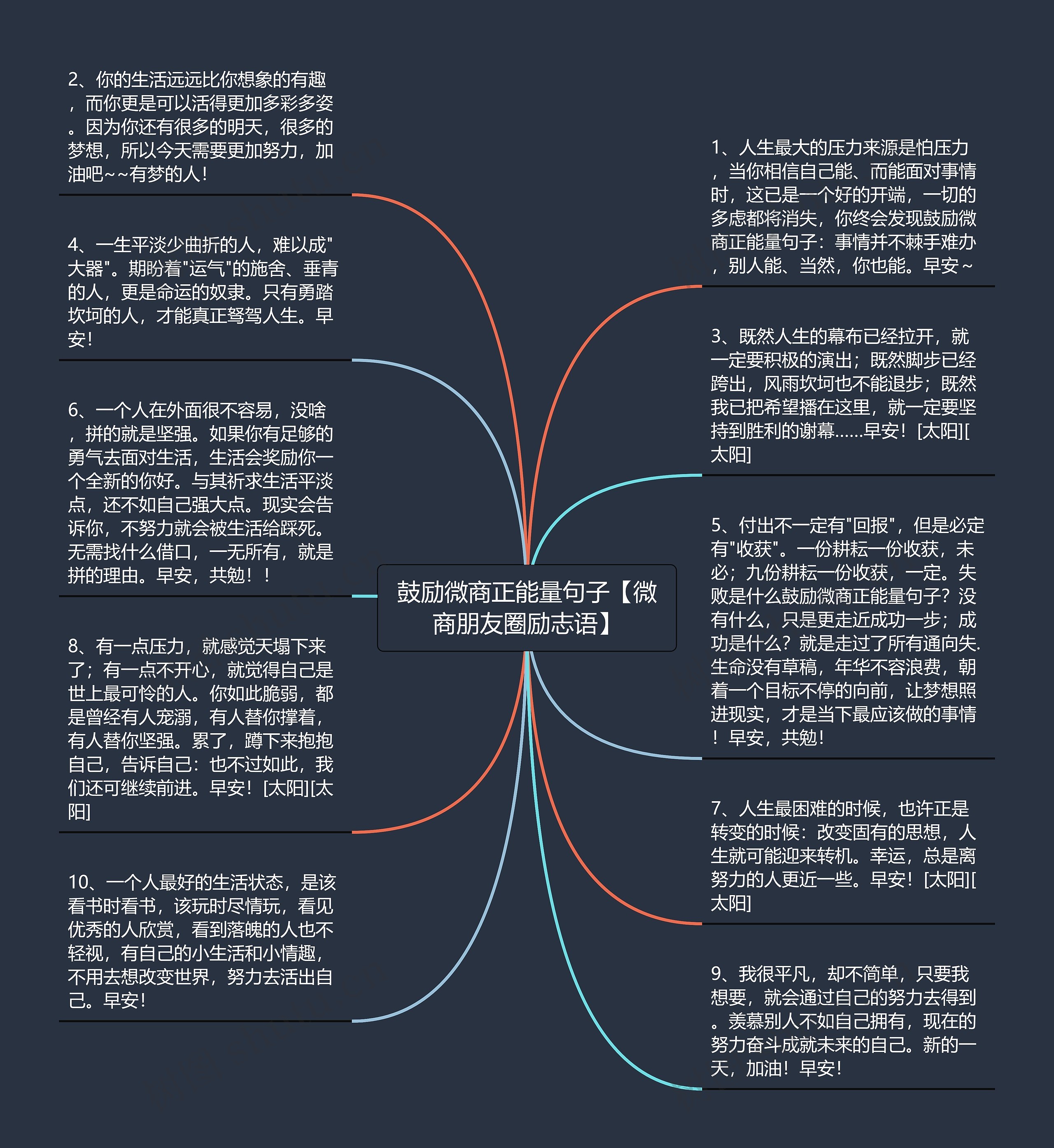 鼓励微商正能量句子【微商朋友圈励志语】思维导图