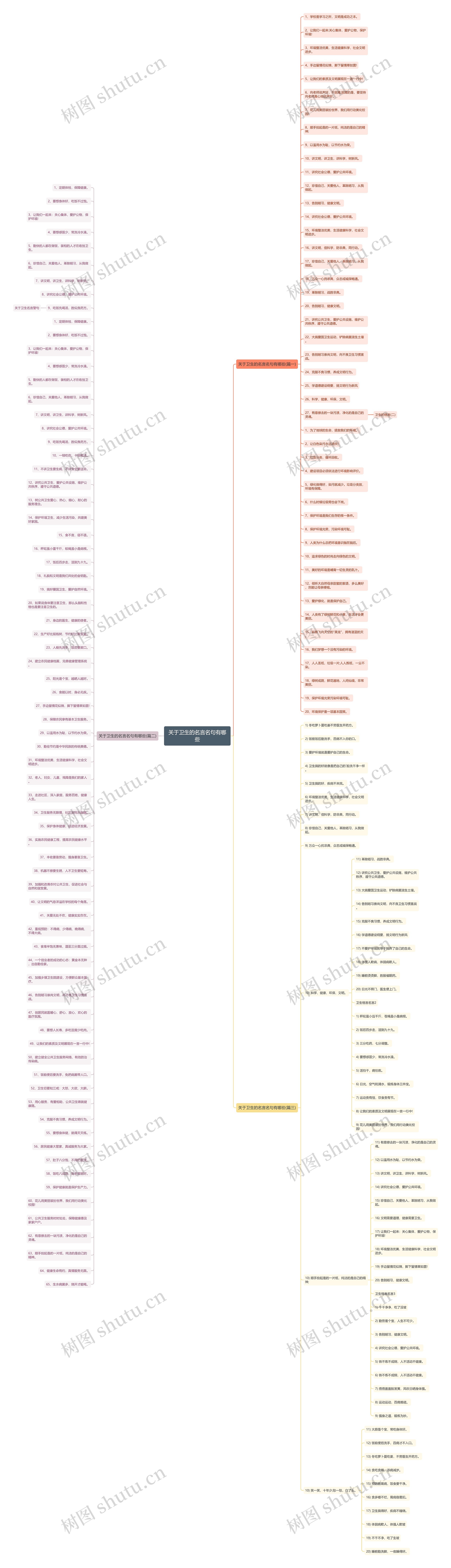 关于卫生的名言名句有哪些思维导图