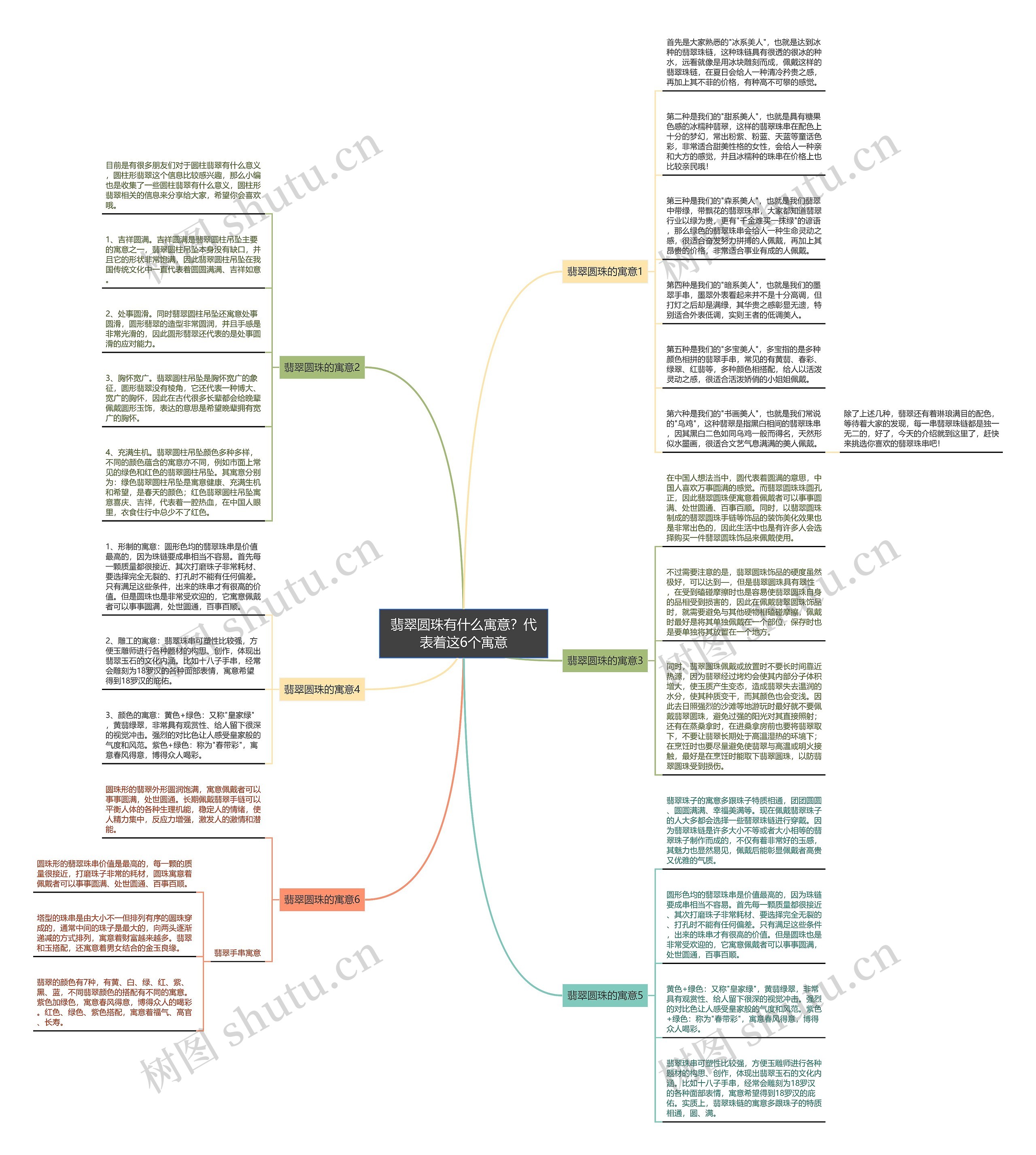 翡翠圆珠有什么寓意？代表着这6个寓意思维导图