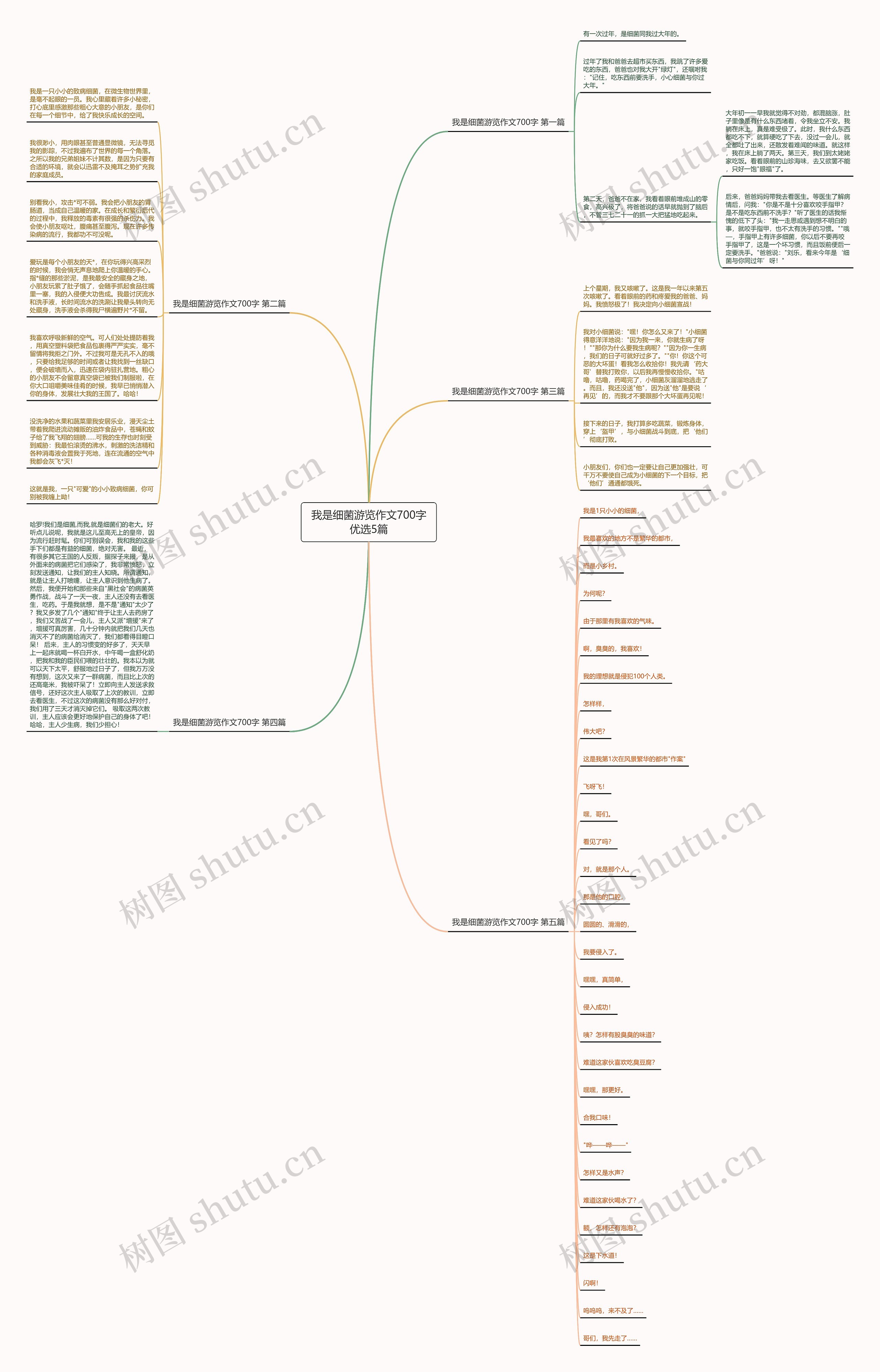 我是细菌游览作文700字优选5篇思维导图