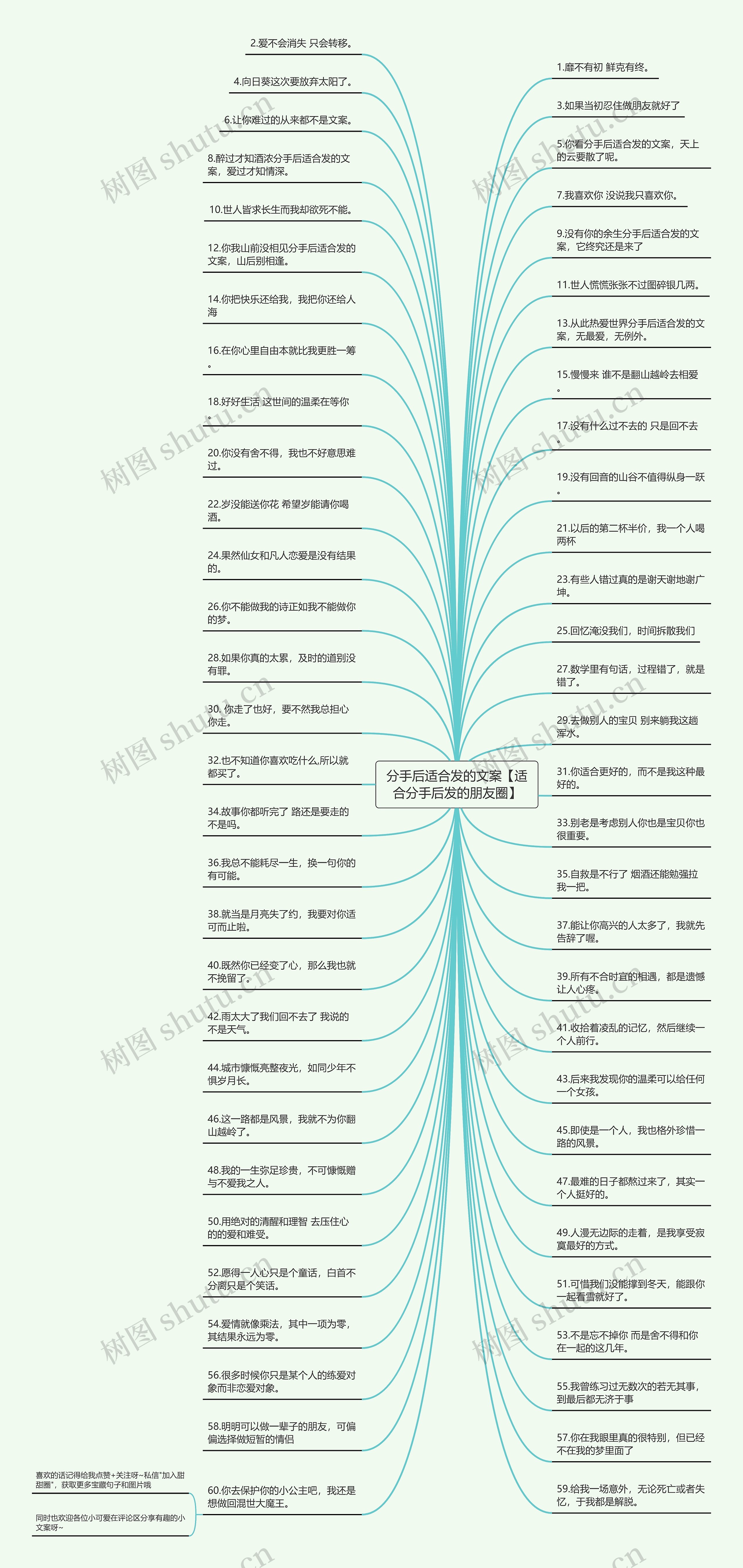 分手后适合发的文案【适合分手后发的朋友圈】思维导图