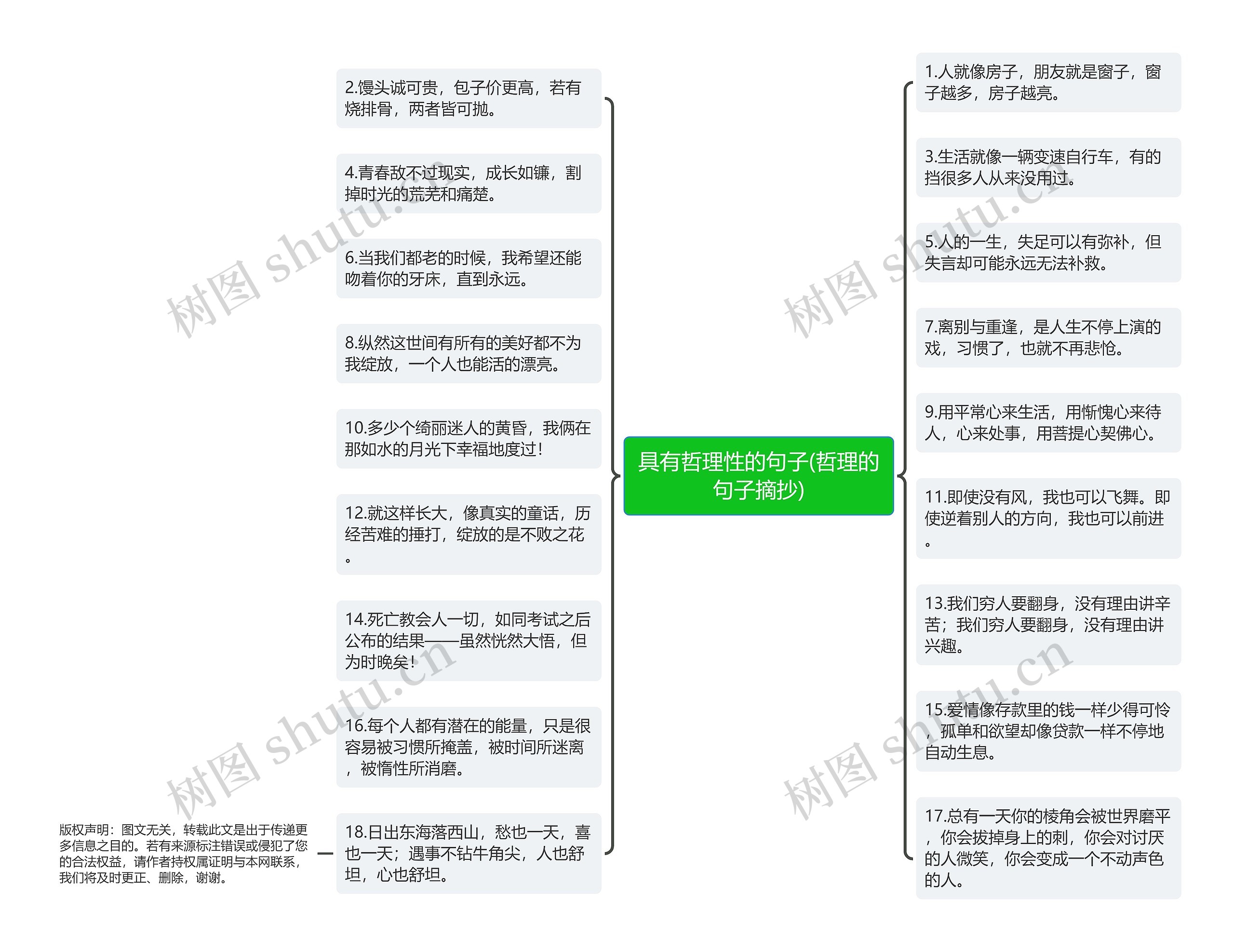 具有哲理性的句子(哲理的句子摘抄)思维导图