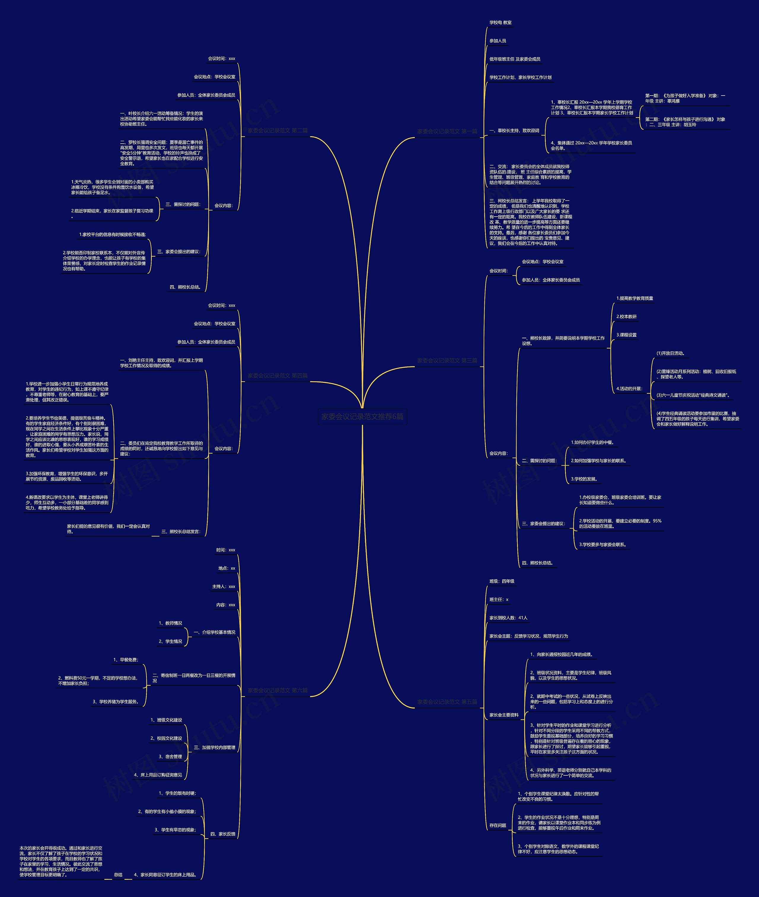 家委会议记录范文推荐6篇思维导图