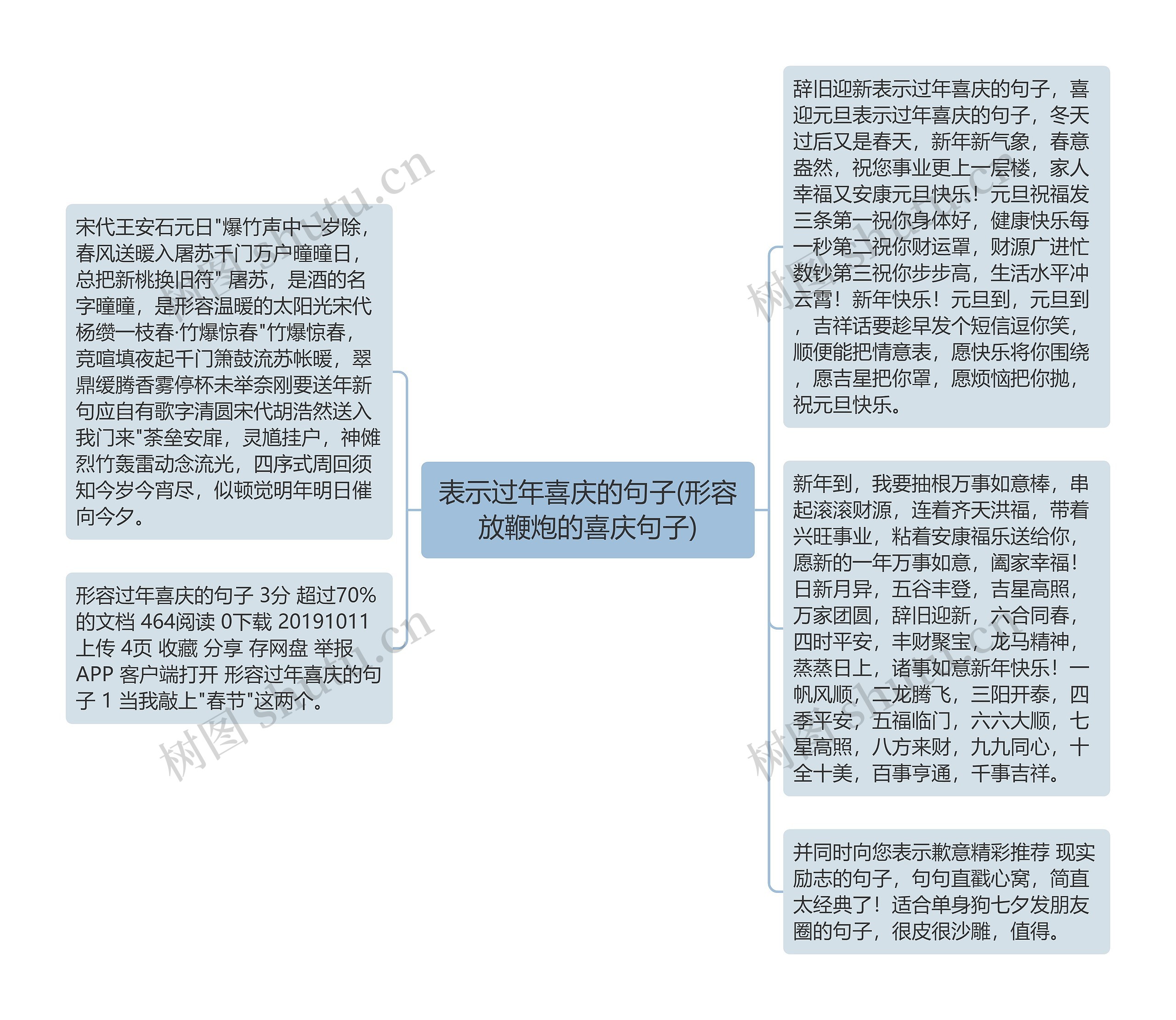 表示过年喜庆的句子(形容放鞭炮的喜庆句子)思维导图