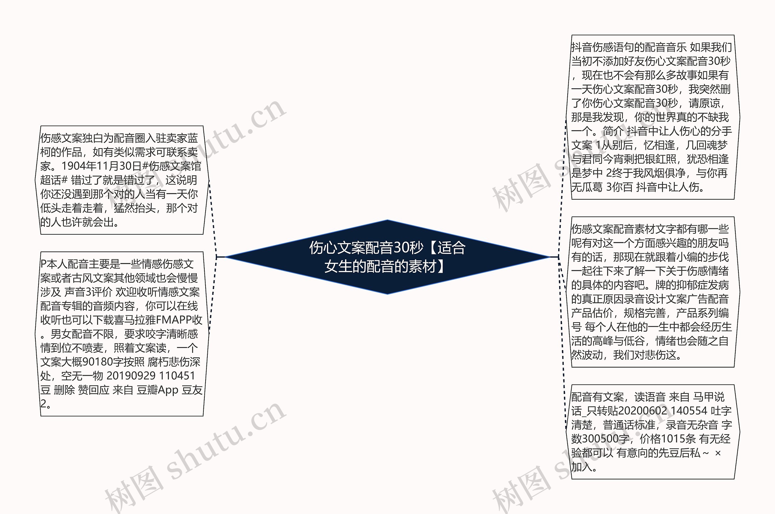 伤心文案配音30秒【适合女生的配音的素材】