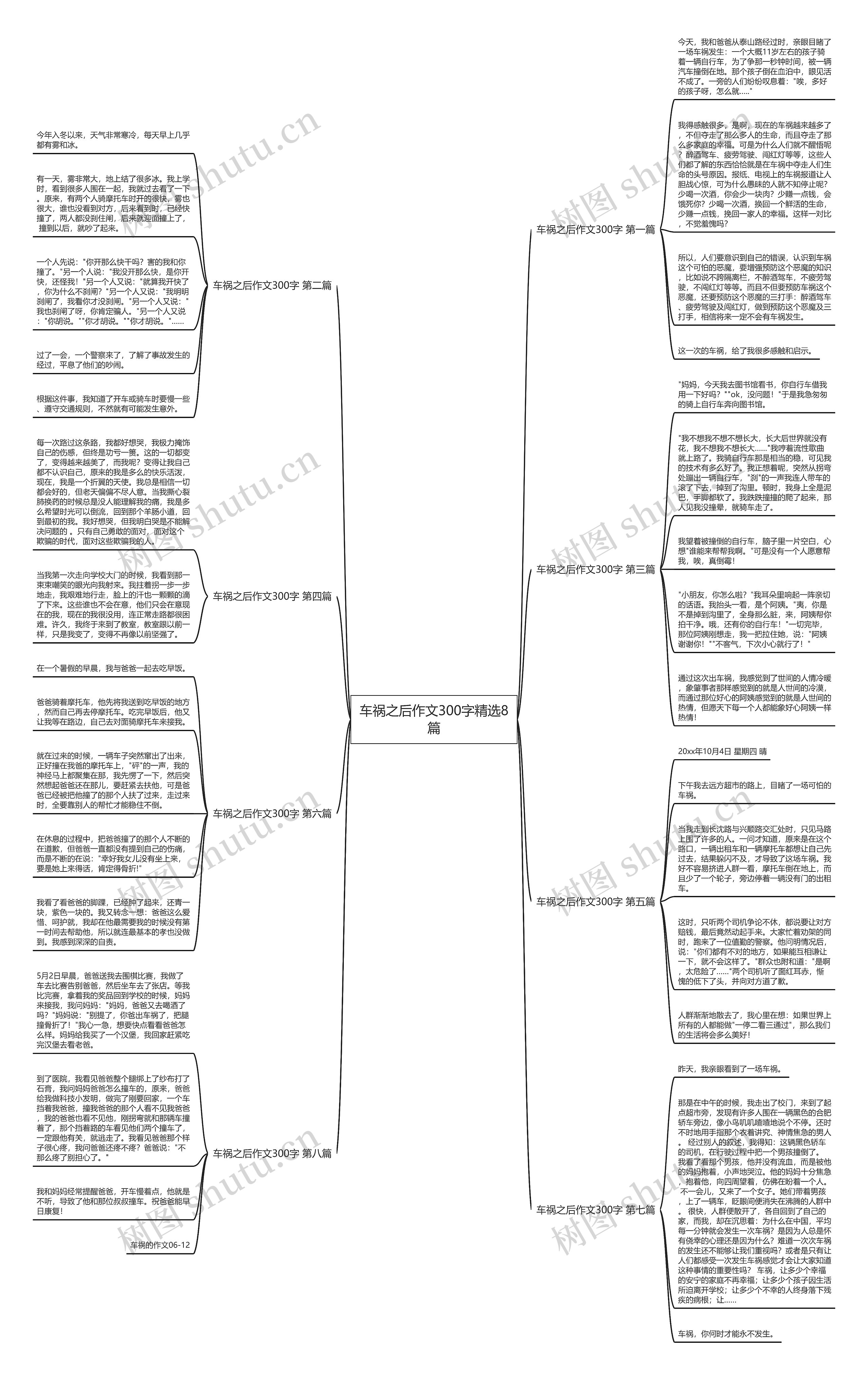 车祸之后作文300字精选8篇思维导图高清图 车祸之后作文300字精选8篇思维导图