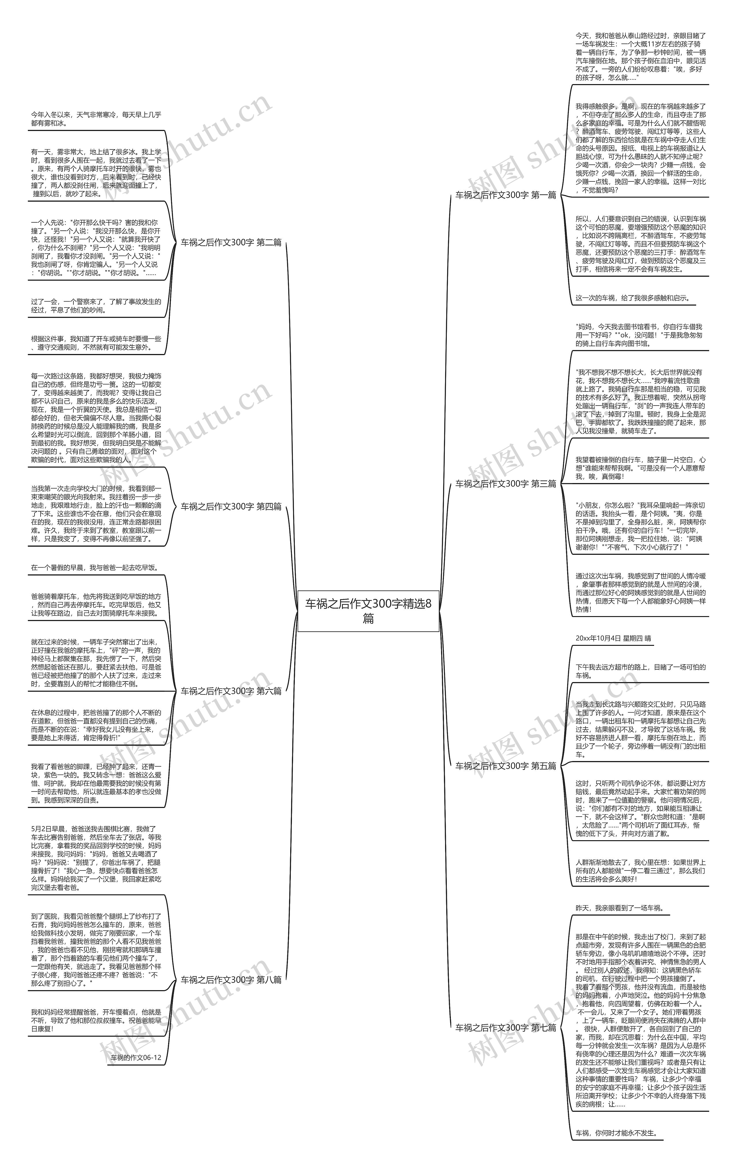 车祸之后作文300字精选8篇思维导图