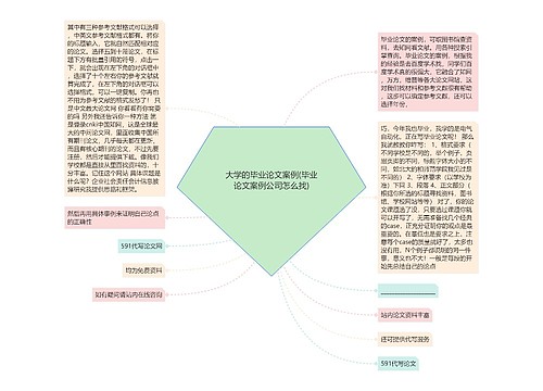 大学的毕业论文案例(毕业论文案例公司怎么找)