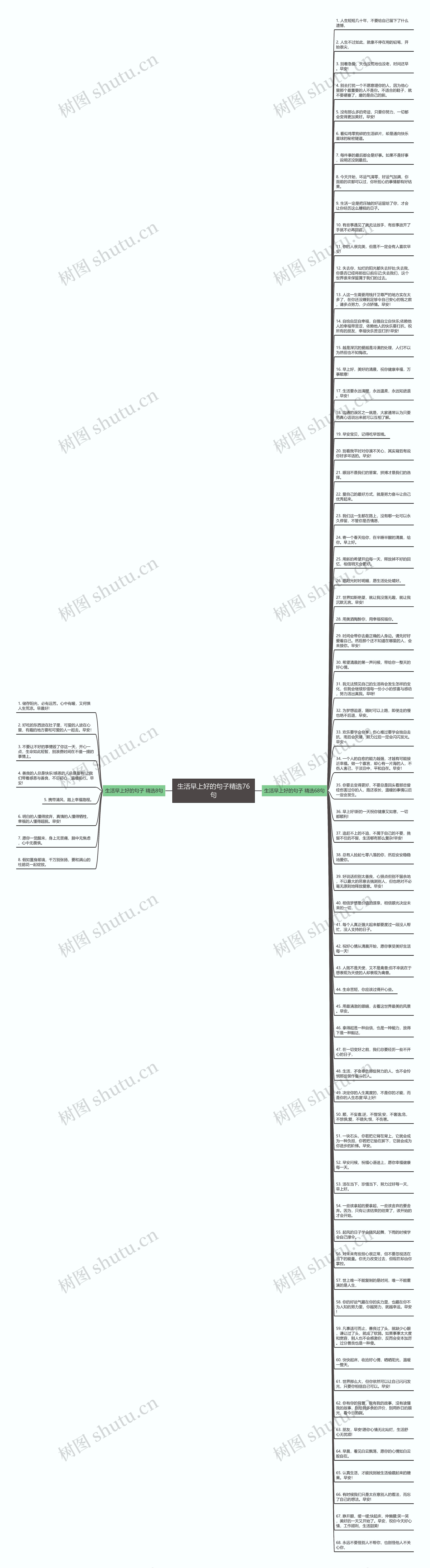 生活早上好的句子精选76句思维导图