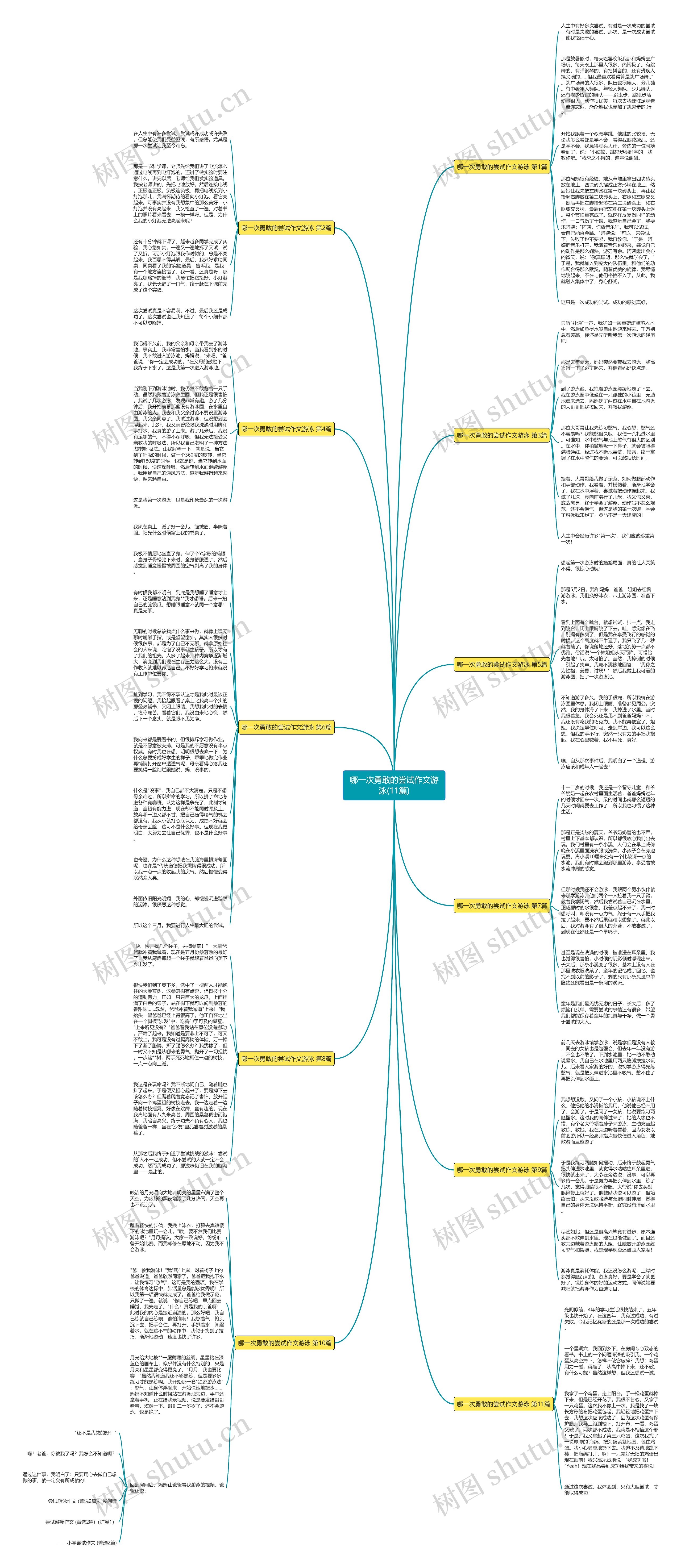 哪一次勇敢的尝试作文游泳(11篇)思维导图