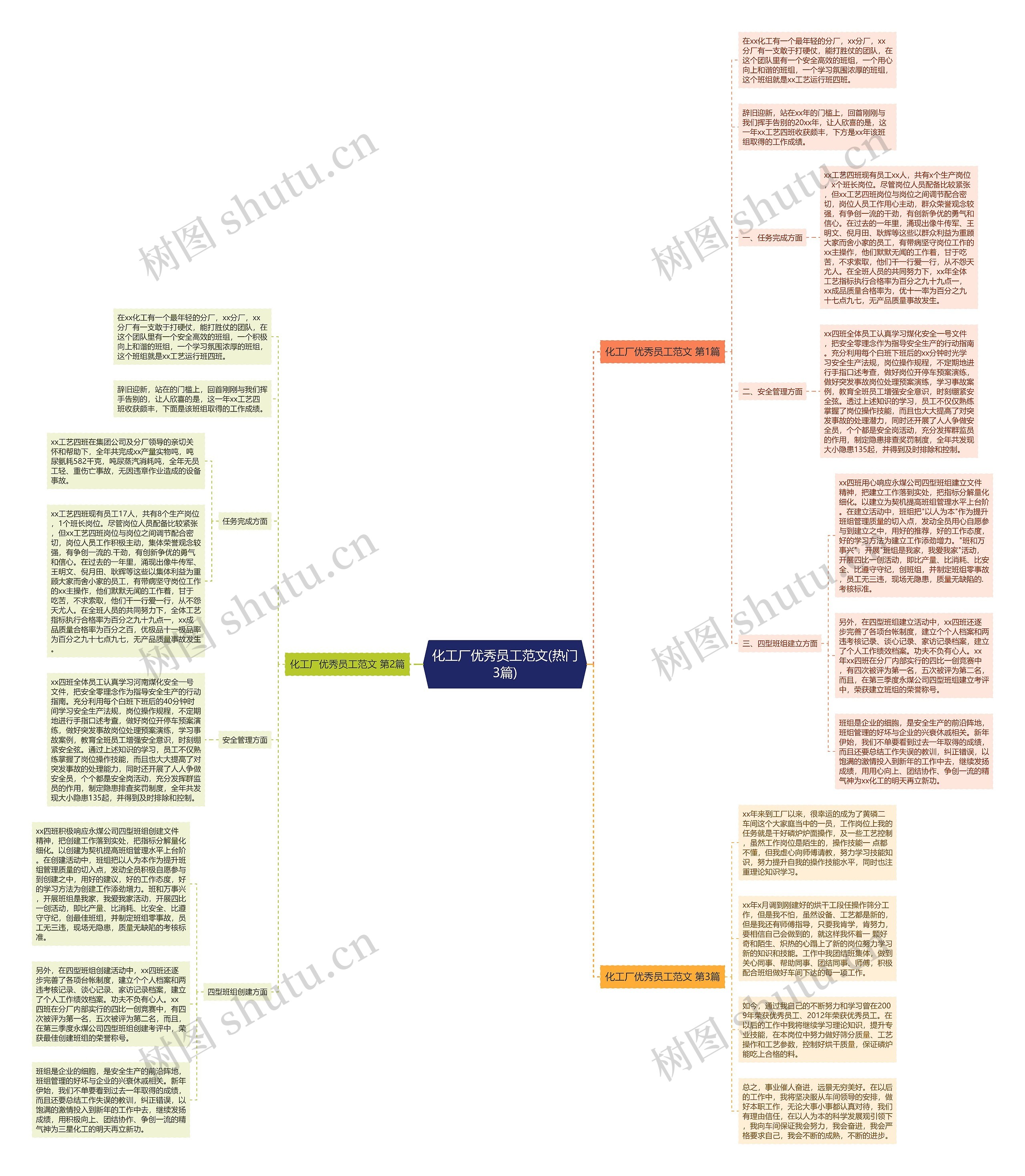 化工厂优秀员工范文(热门3篇)思维导图
