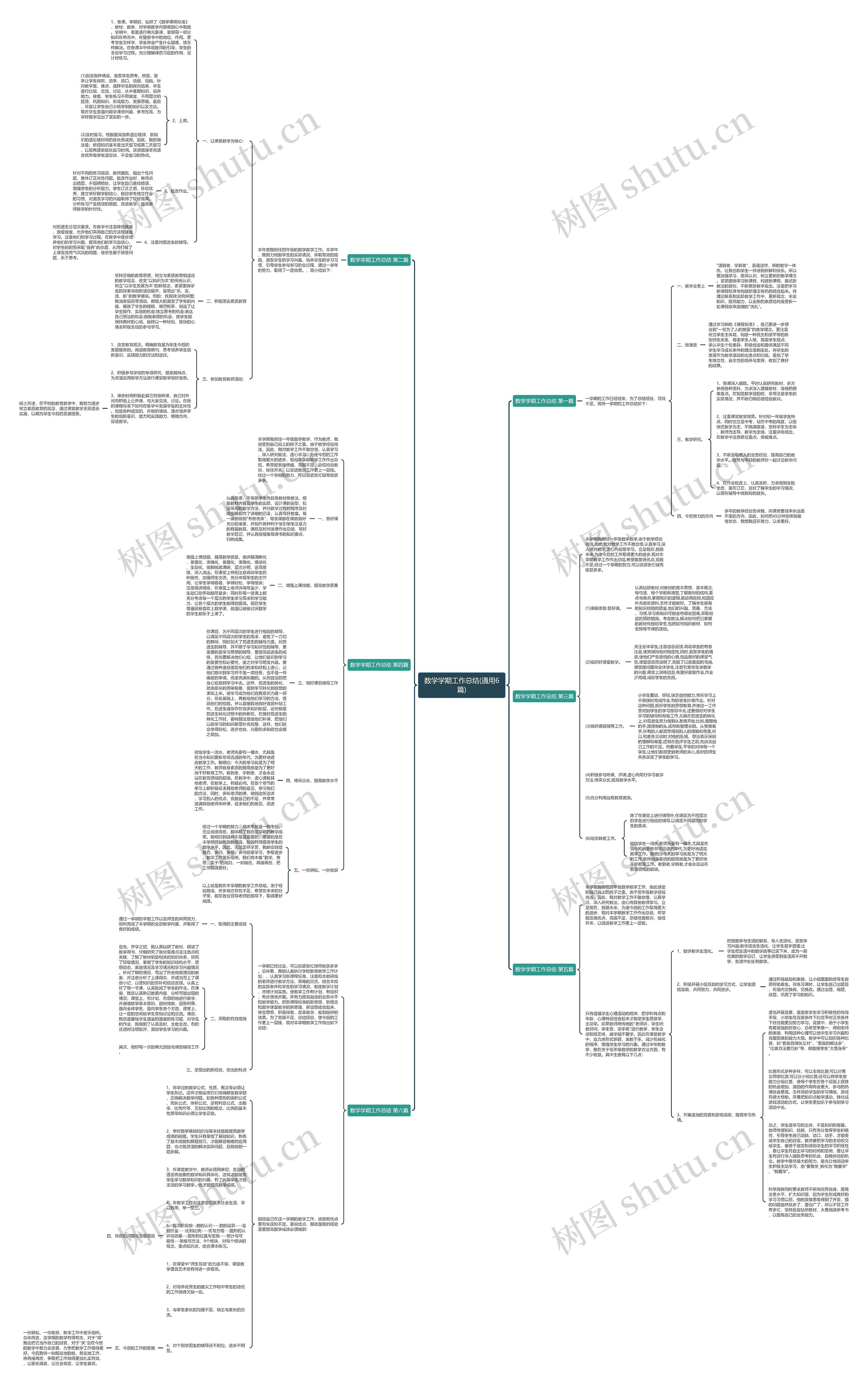 数学学期工作总结(通用6篇)思维导图