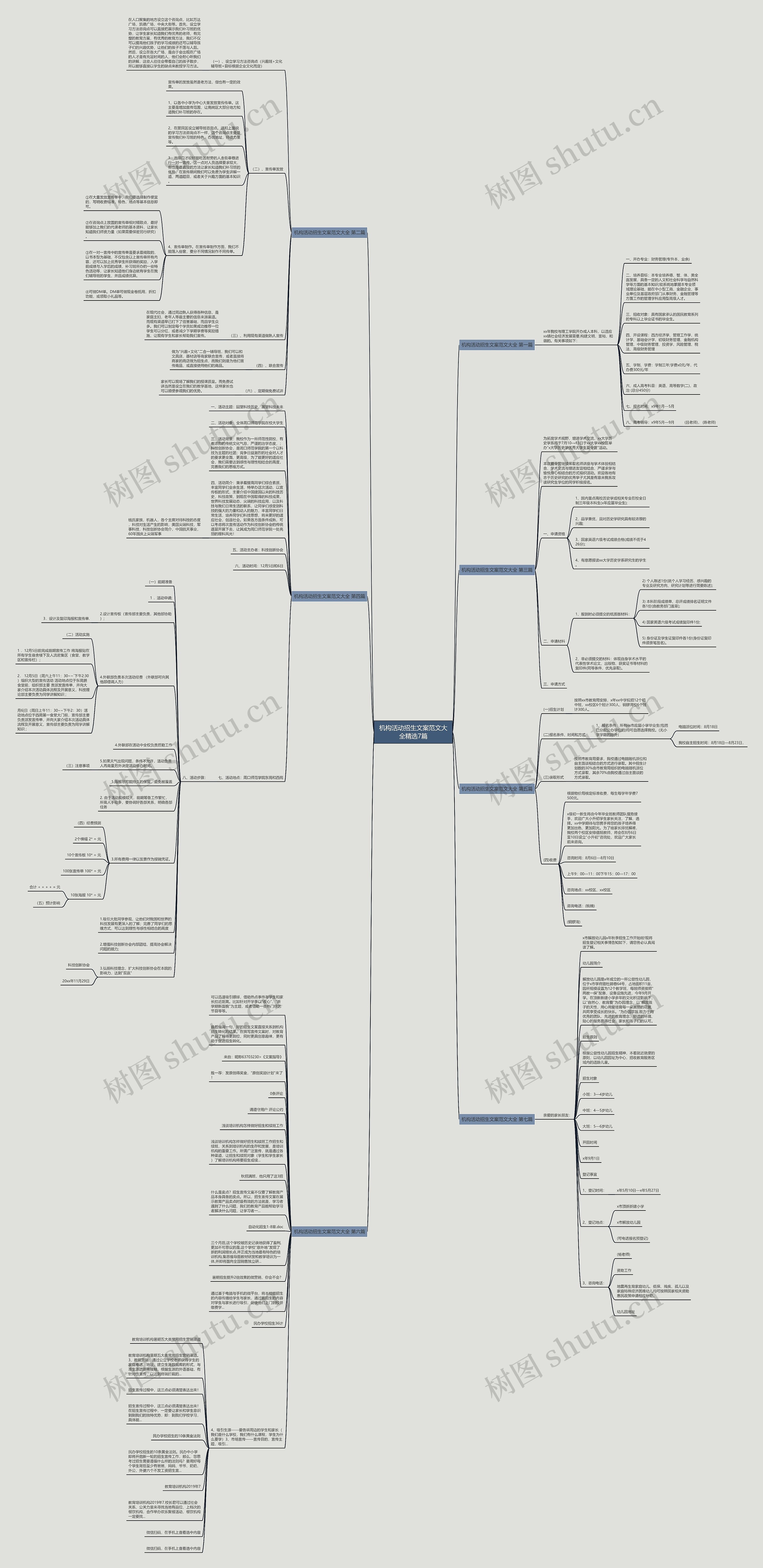 机构活动招生文案范文大全精选7篇思维导图