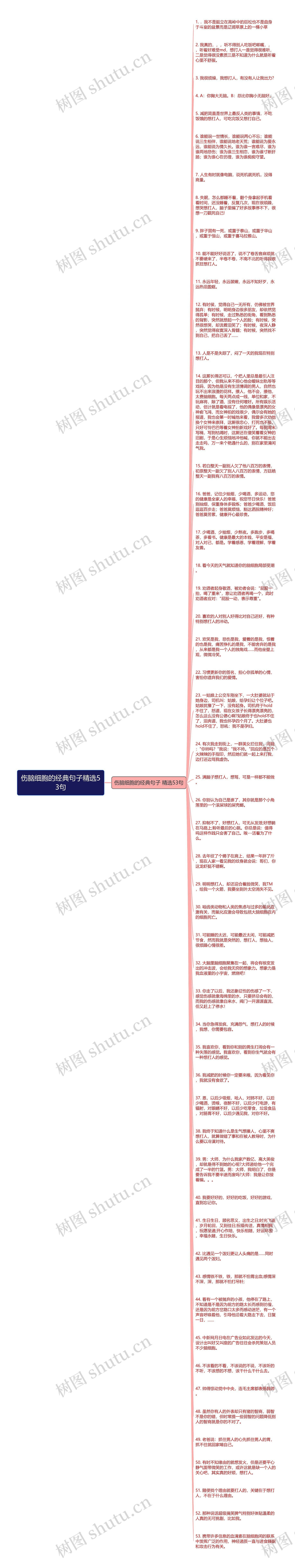 伤脑细胞的经典句子精选53句思维导图