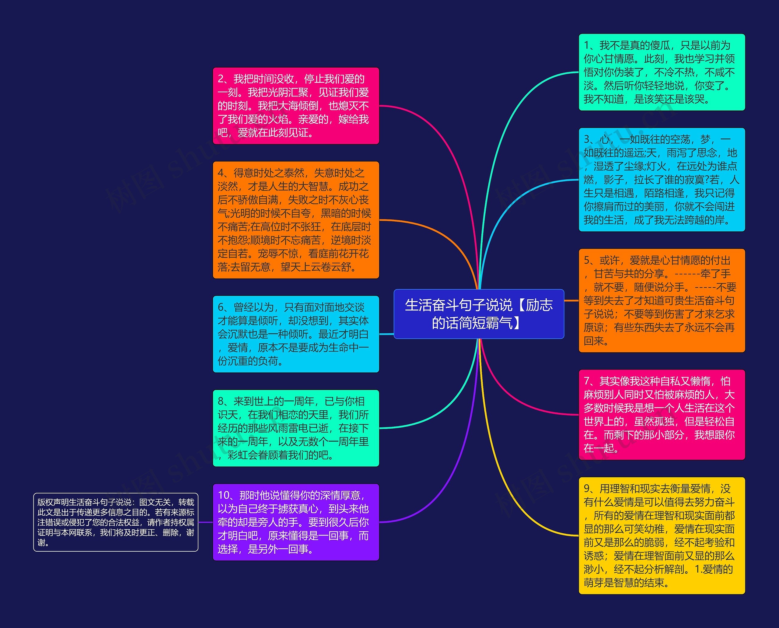 生活奋斗句子说说【励志的话简短霸气】思维导图