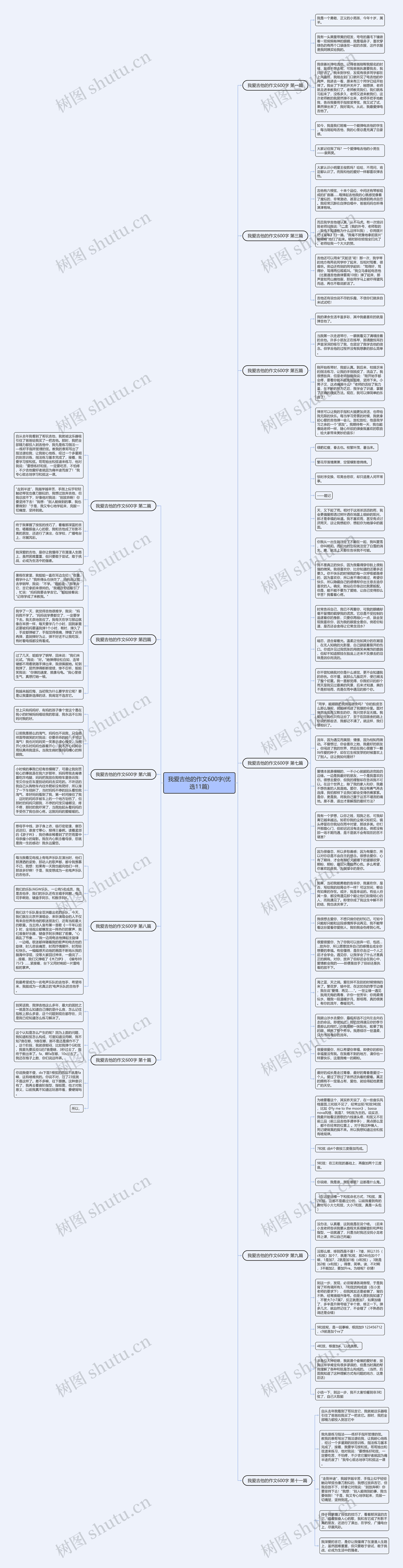 我爱吉他的作文600字(优选11篇)思维导图