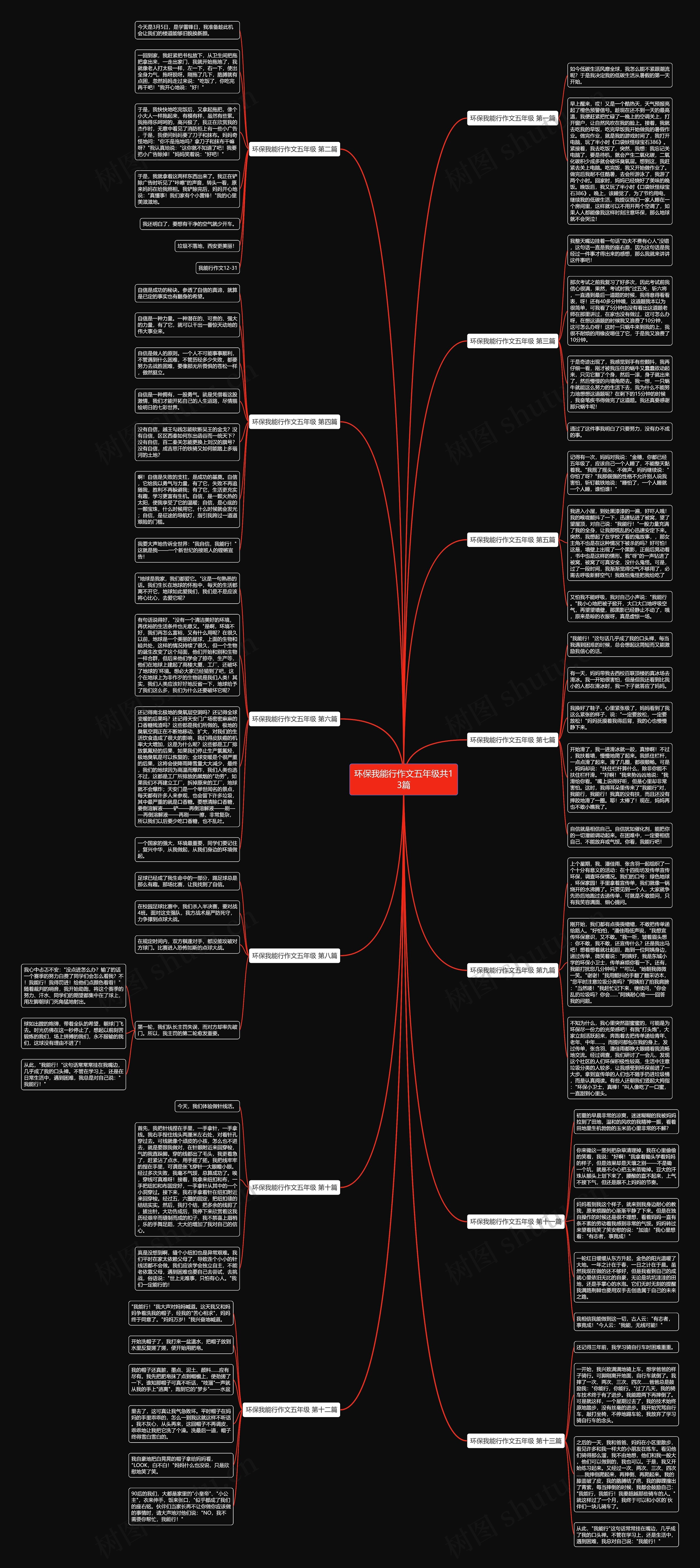 环保我能行作文五年级共13篇思维导图