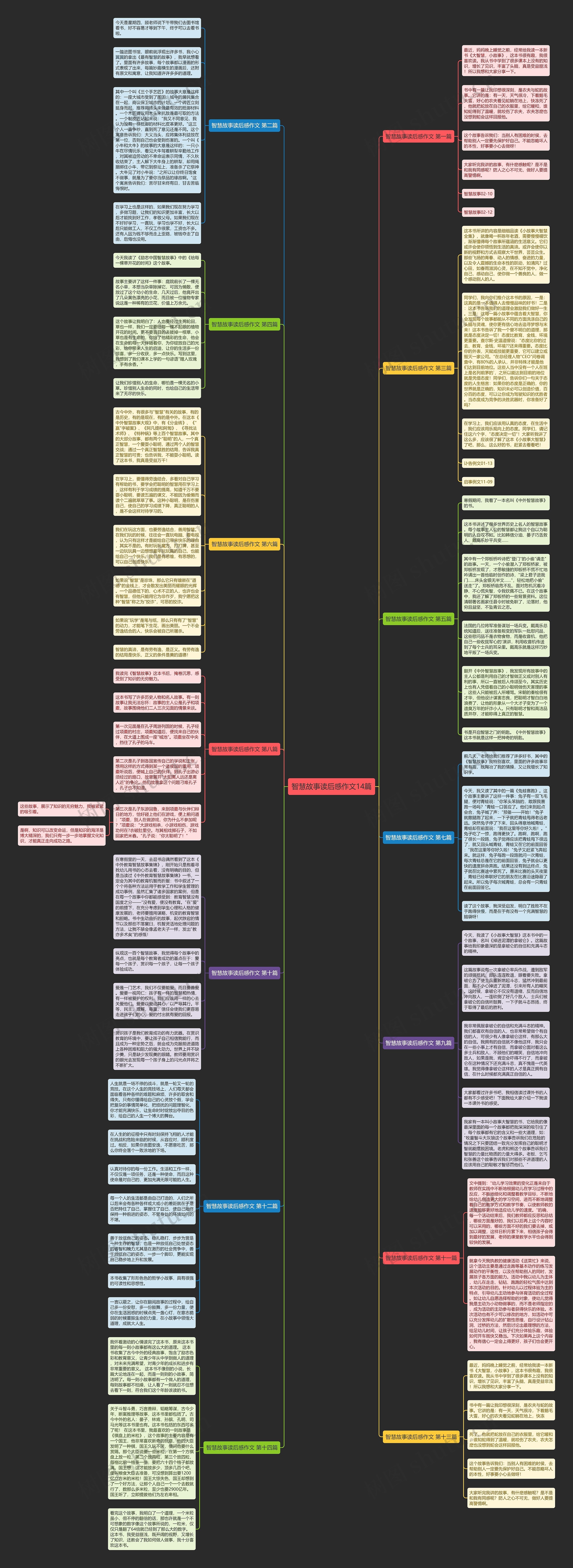 智慧故事读后感作文14篇