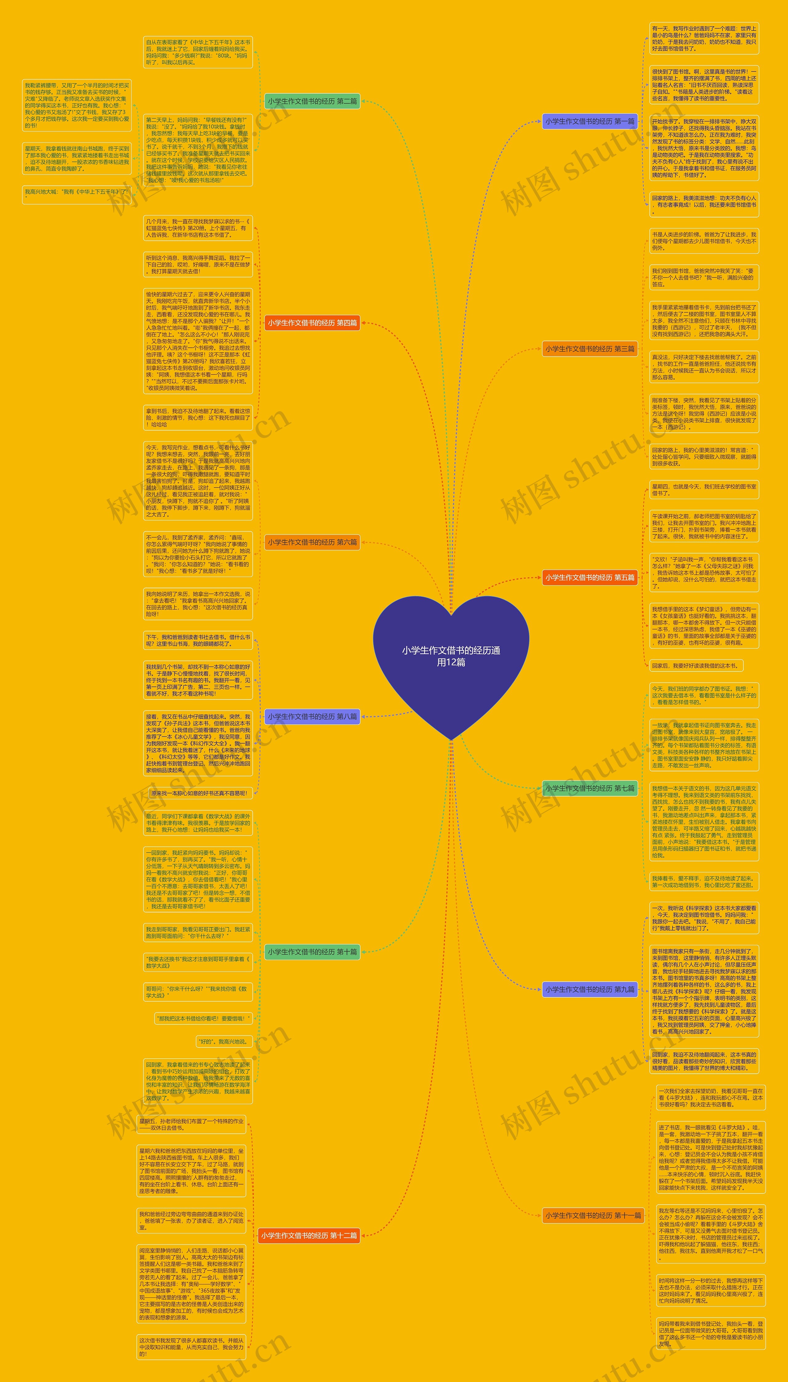 小学生作文借书的经历通用12篇 小学生作文借书的经历通用12篇