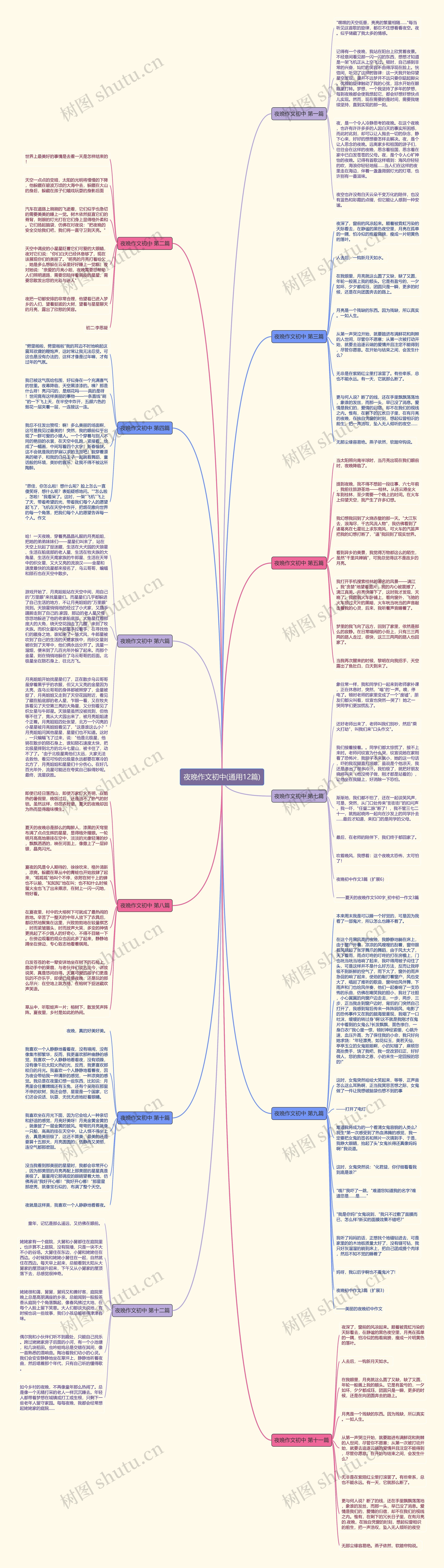 夜晚作文初中(通用12篇)思维导图