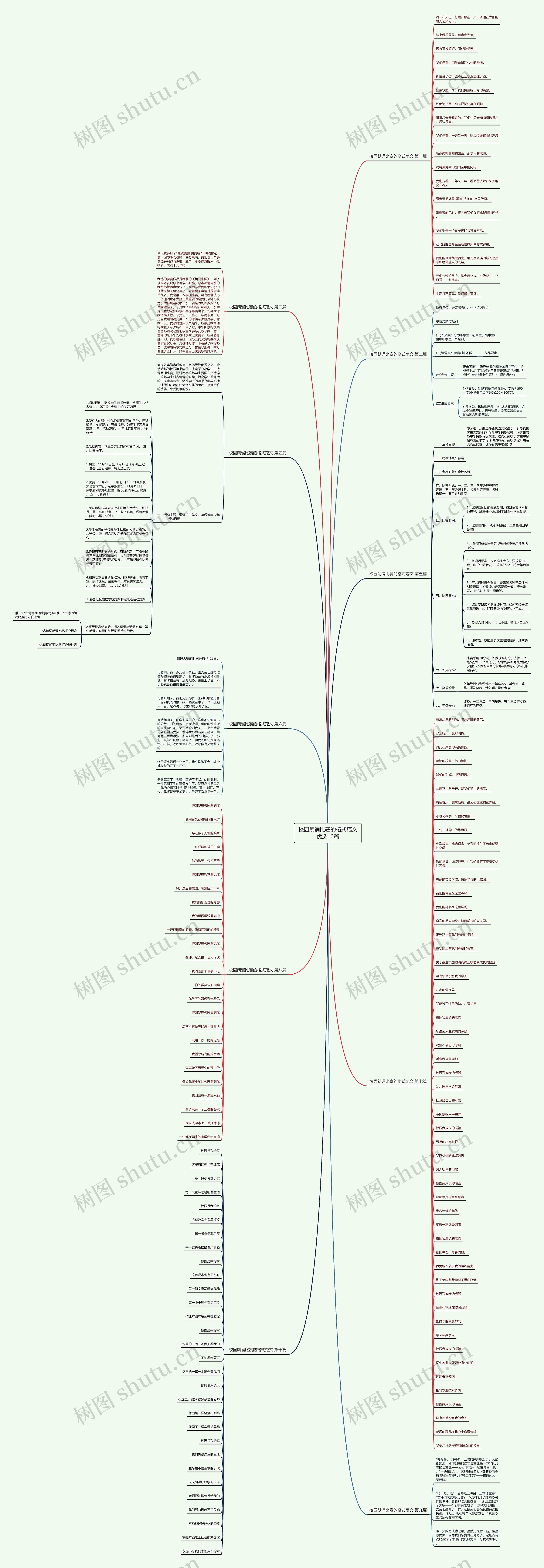 校园朗诵比赛的格式范文优选10篇思维导图