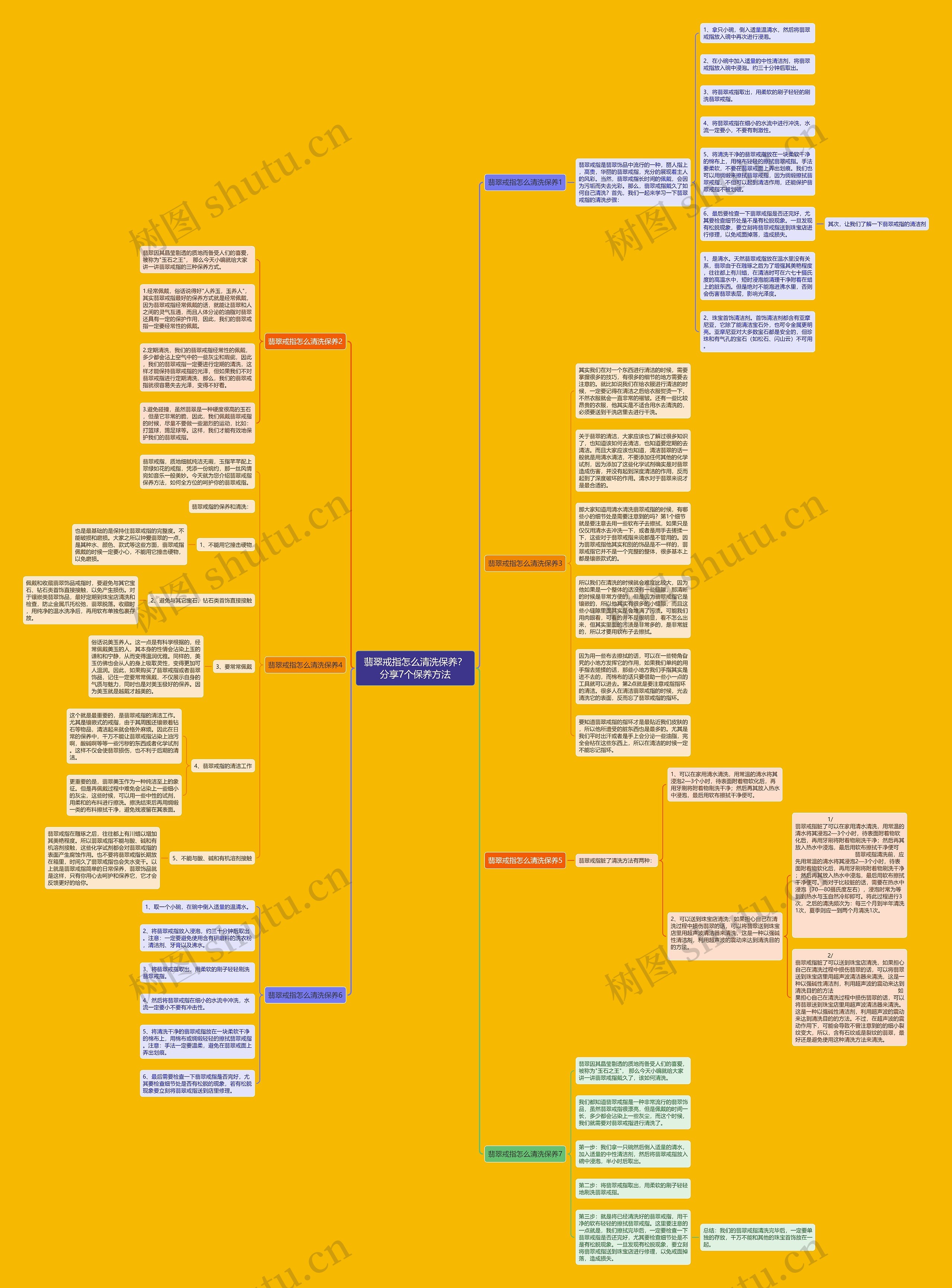 翡翠戒指怎么清洗保养?分享7个保养方法 翡翠戒指怎么清洗保养?分享7个保养方法