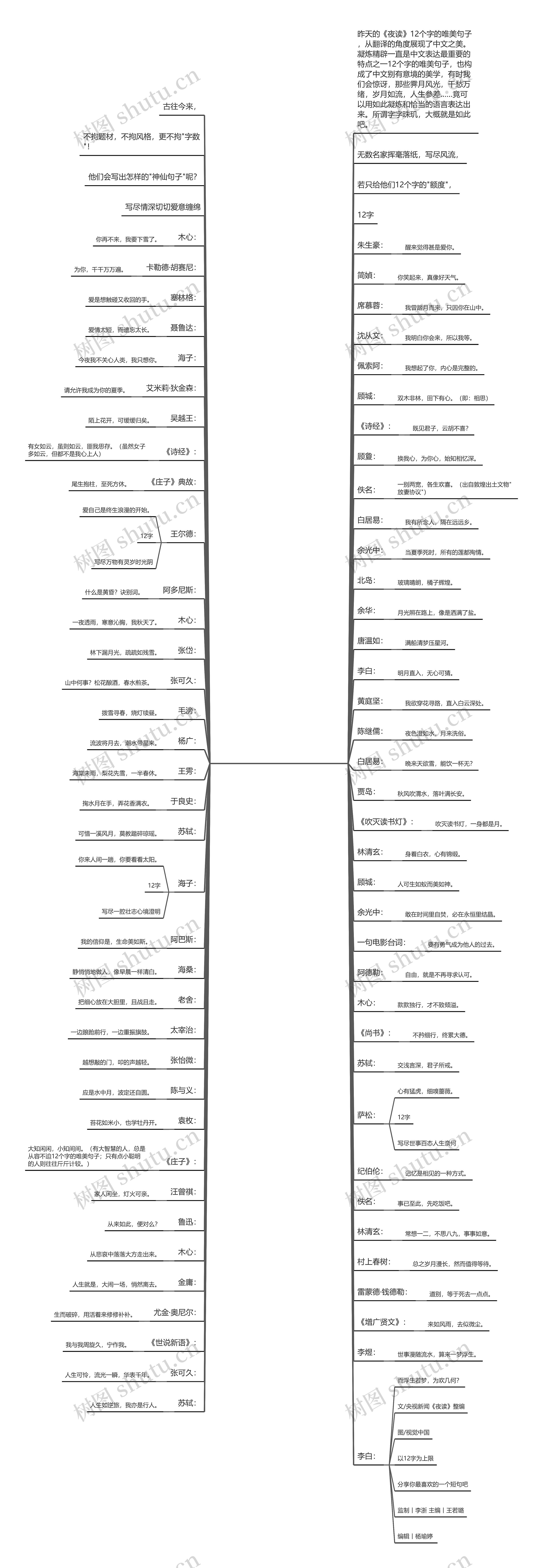 12个字的唯美句子【十二字励志名言】 12个字的唯美句子【十二字励志名言】