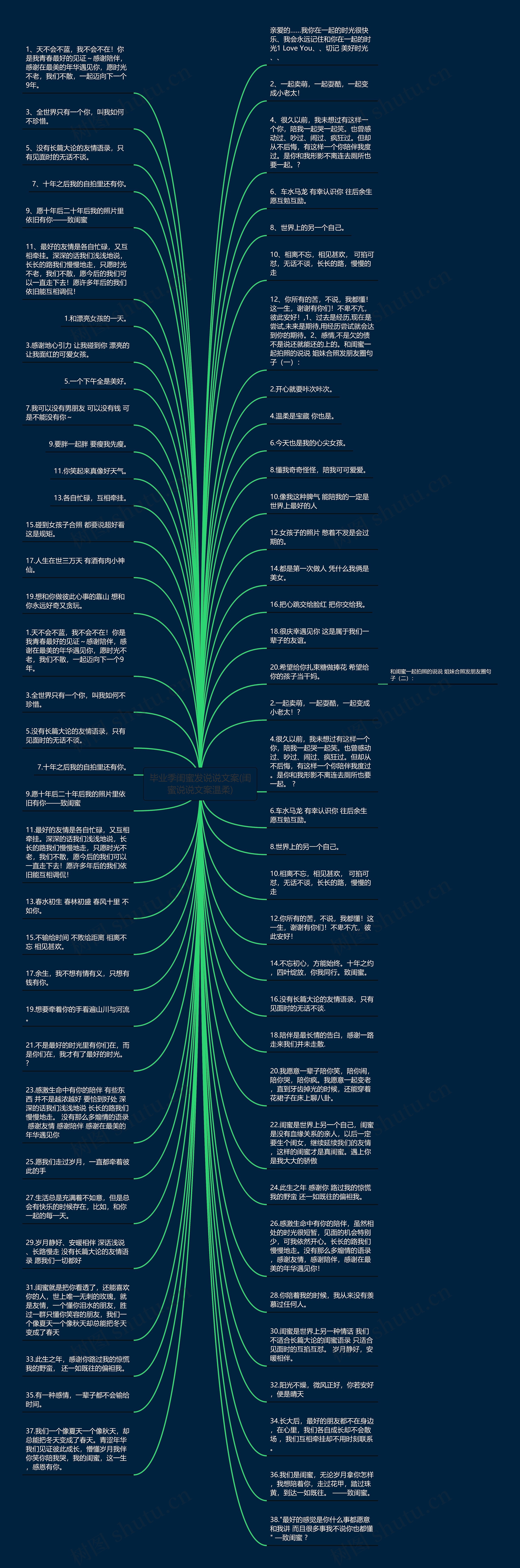 毕业季闺蜜发说说文案(闺蜜说说文案温柔)