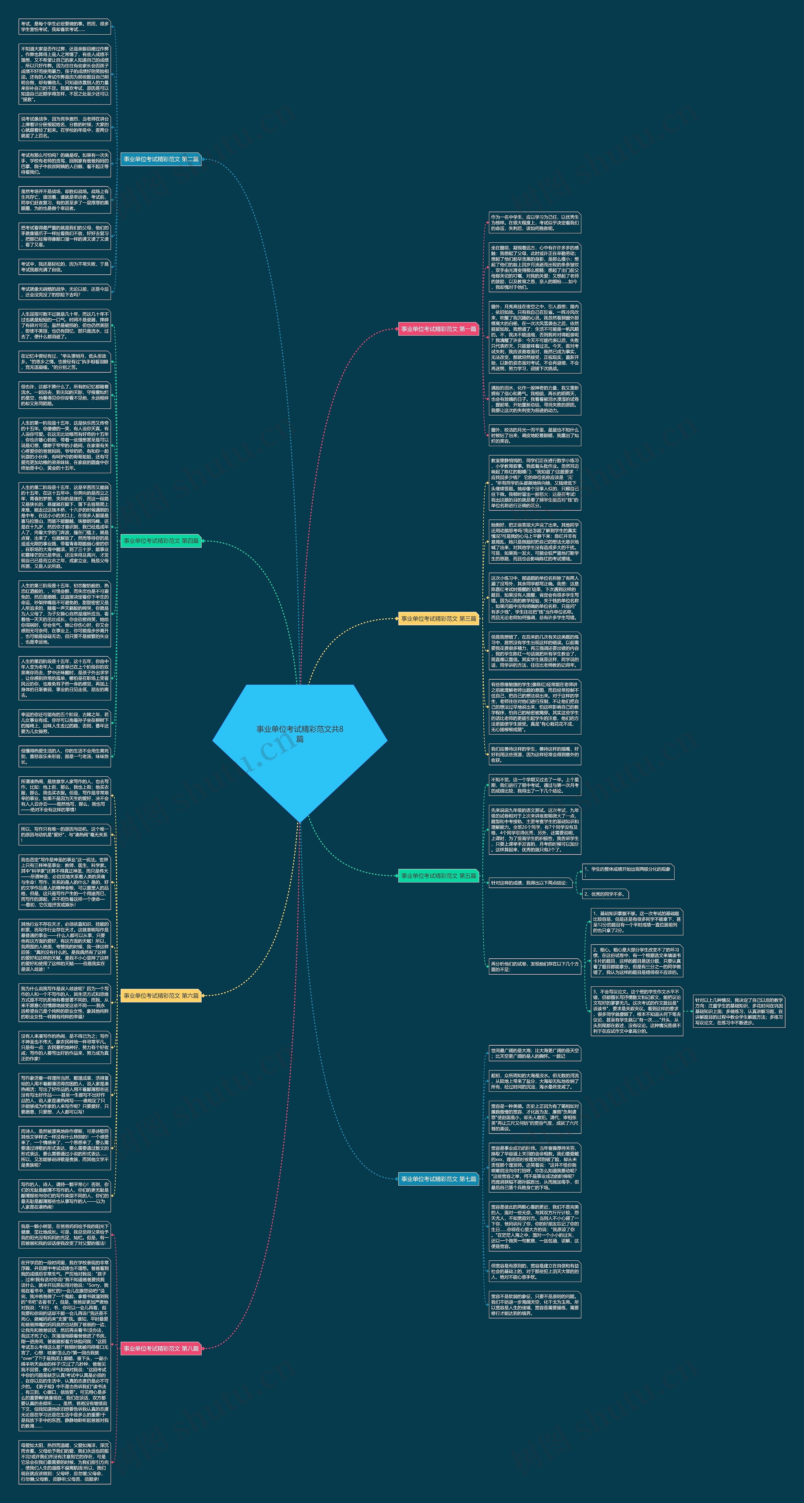 事业单位考试精彩范文共8篇思维导图