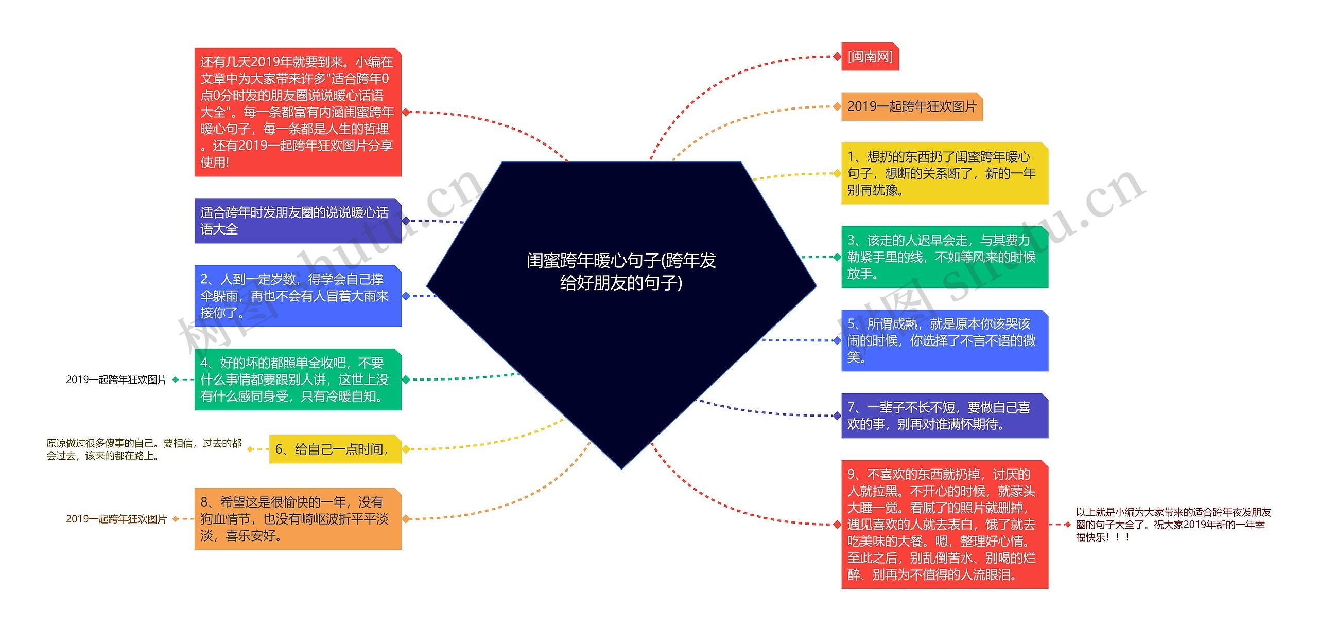 闺蜜跨年暖心句子(跨年发给好朋友的句子)