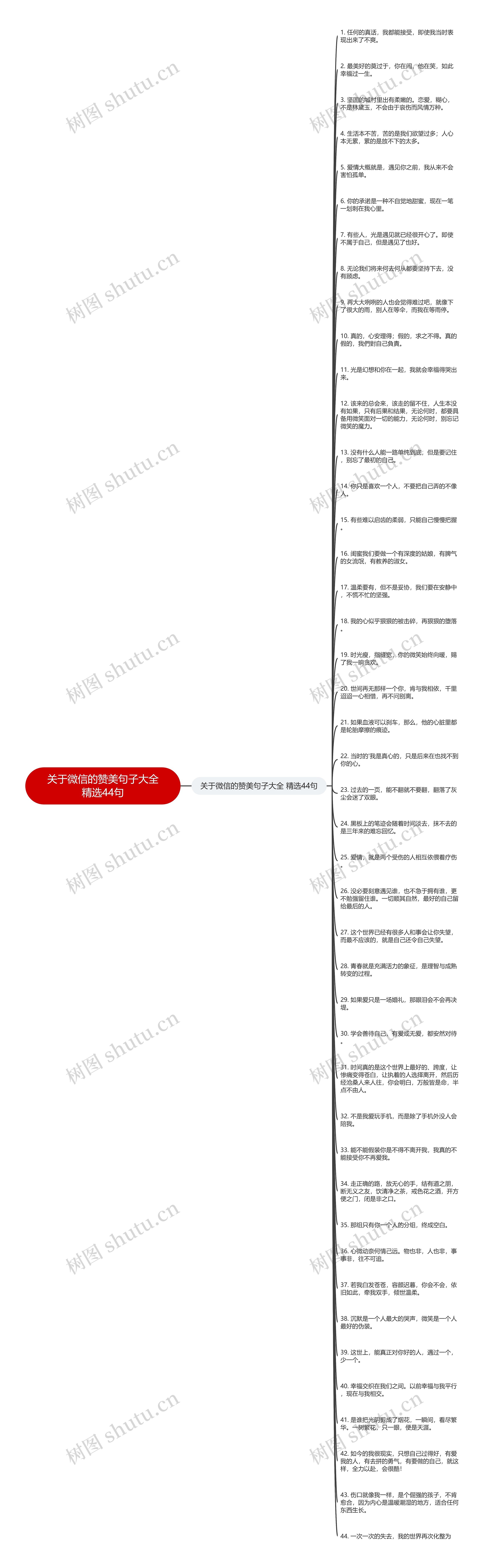 关于微信的赞美句子大全精选44句