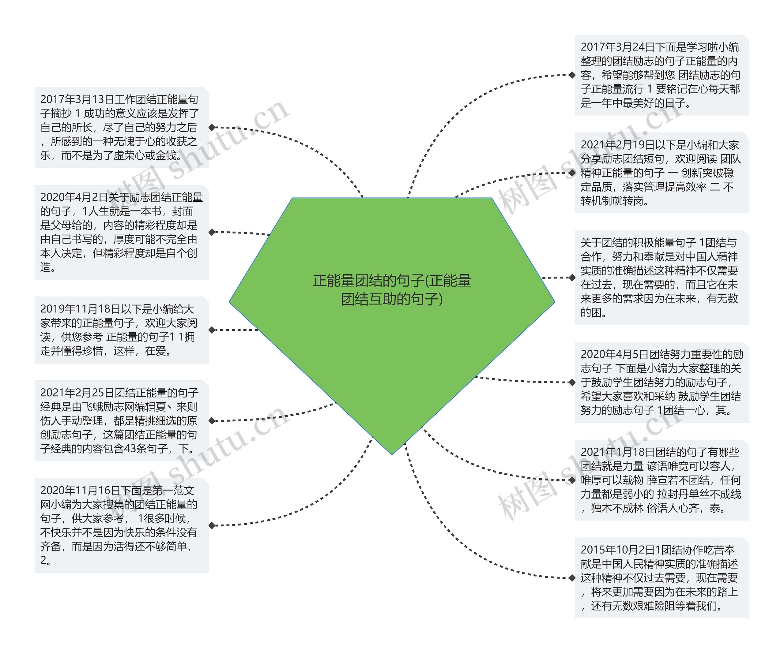 正能量团结的句子(正能量团结互助的句子)