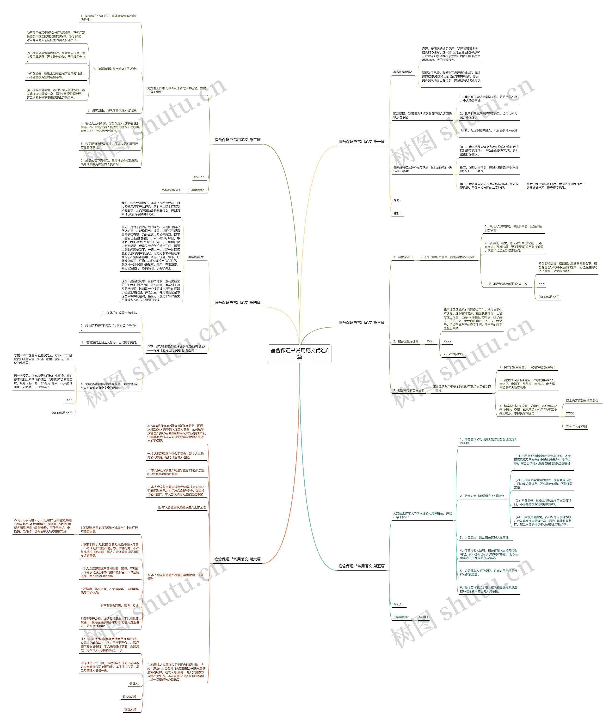 宿舍保证书常用范文优选6篇思维导图