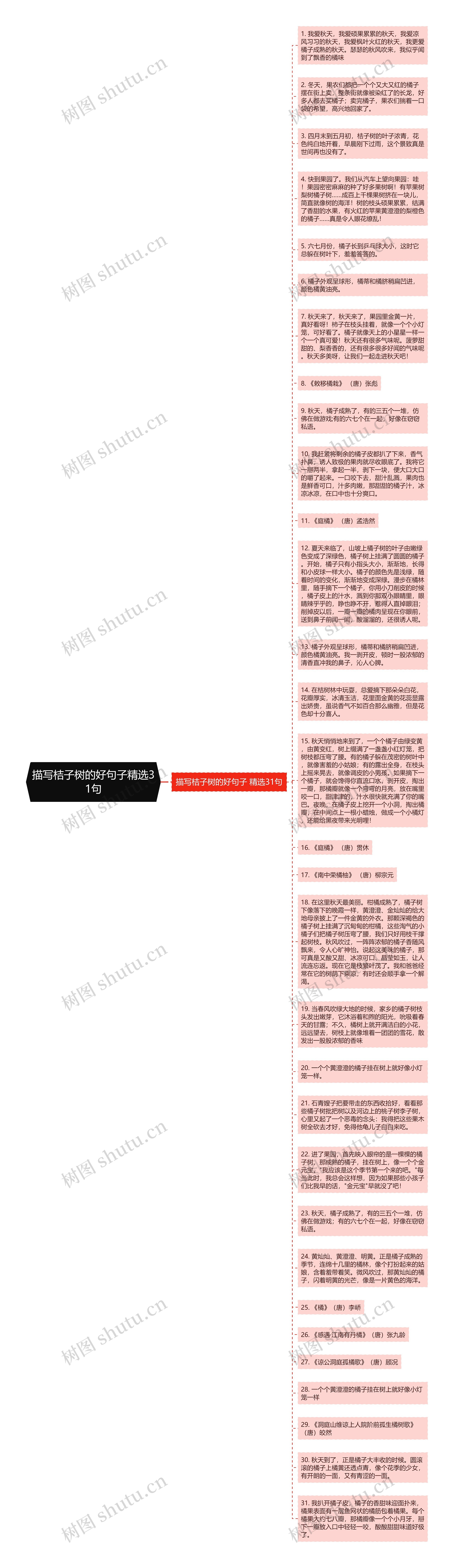 描写桔子树的好句子精选31句思维导图