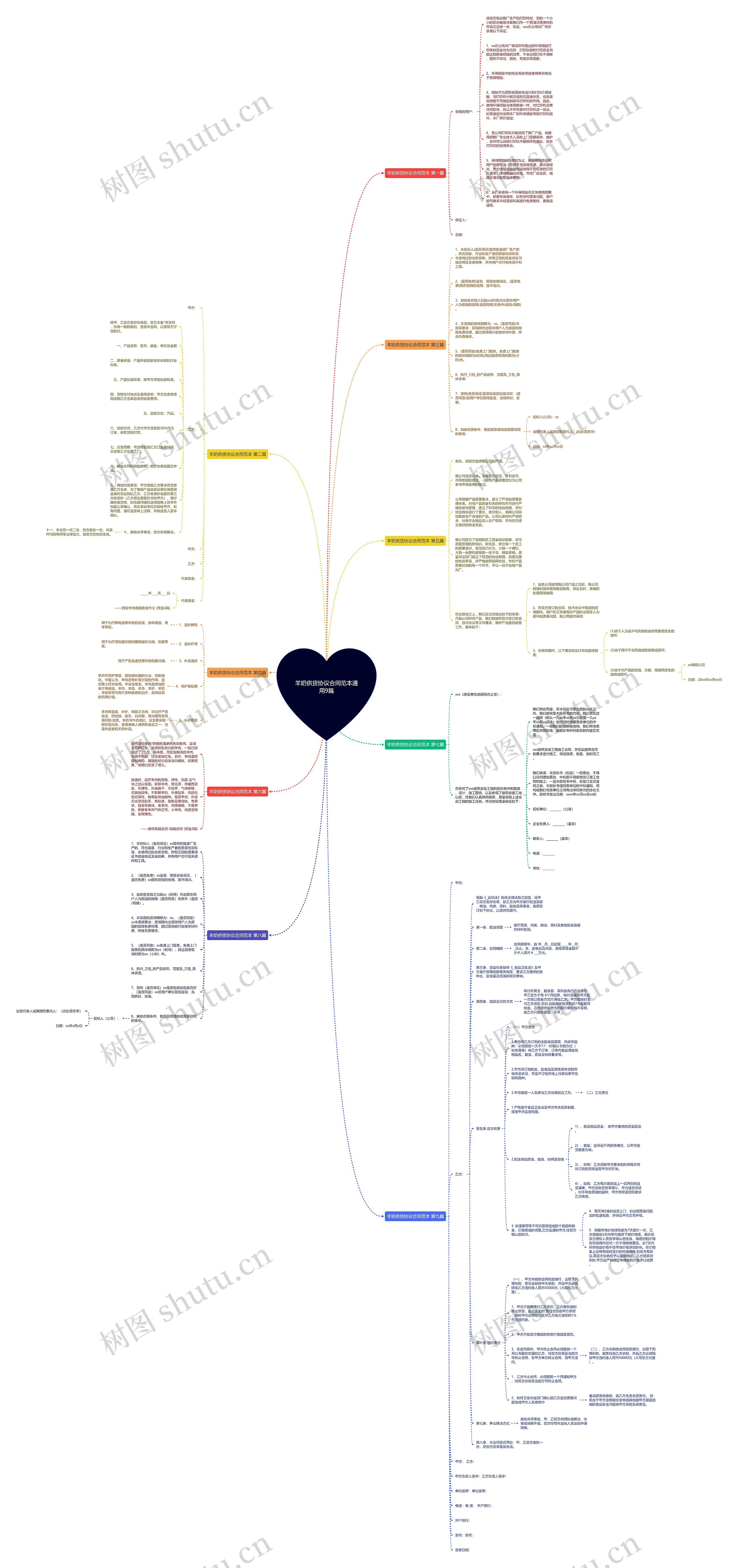 羊奶供货协议合同范本通用9篇 羊奶供货协议合同范本通用9篇