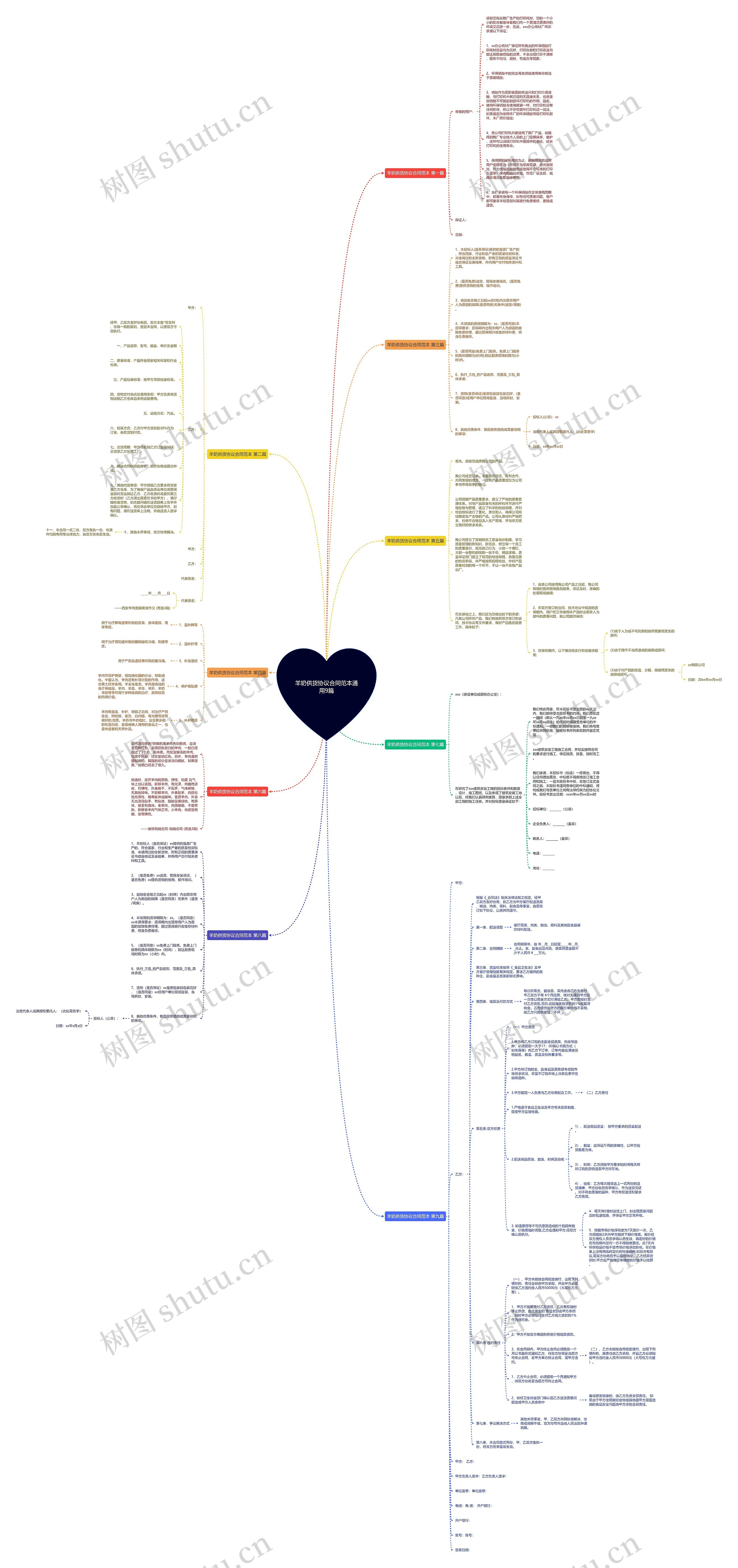 羊奶供货协议合同范本通用9篇思维导图