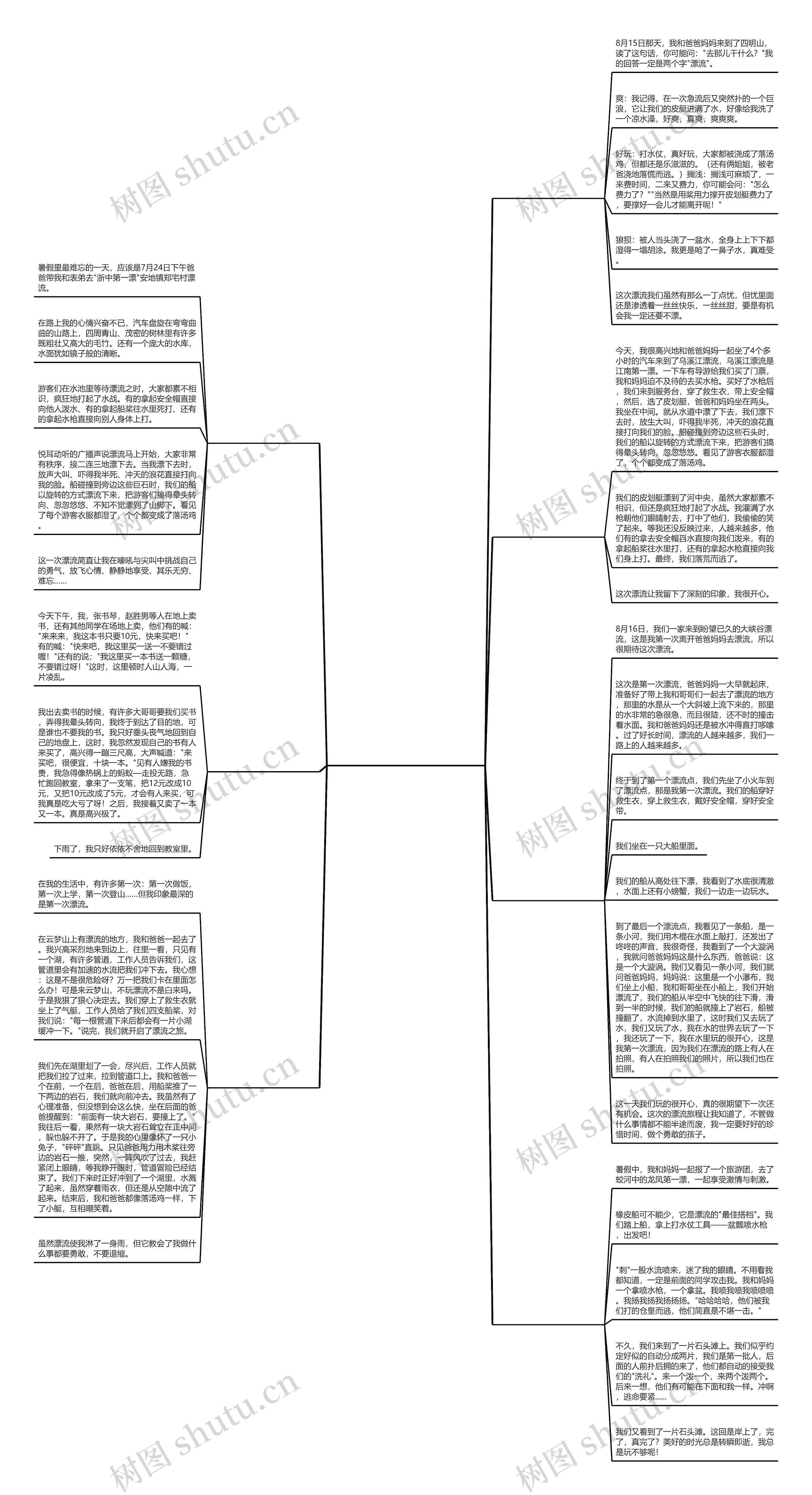 安徽漂流作文精选7篇思维导图