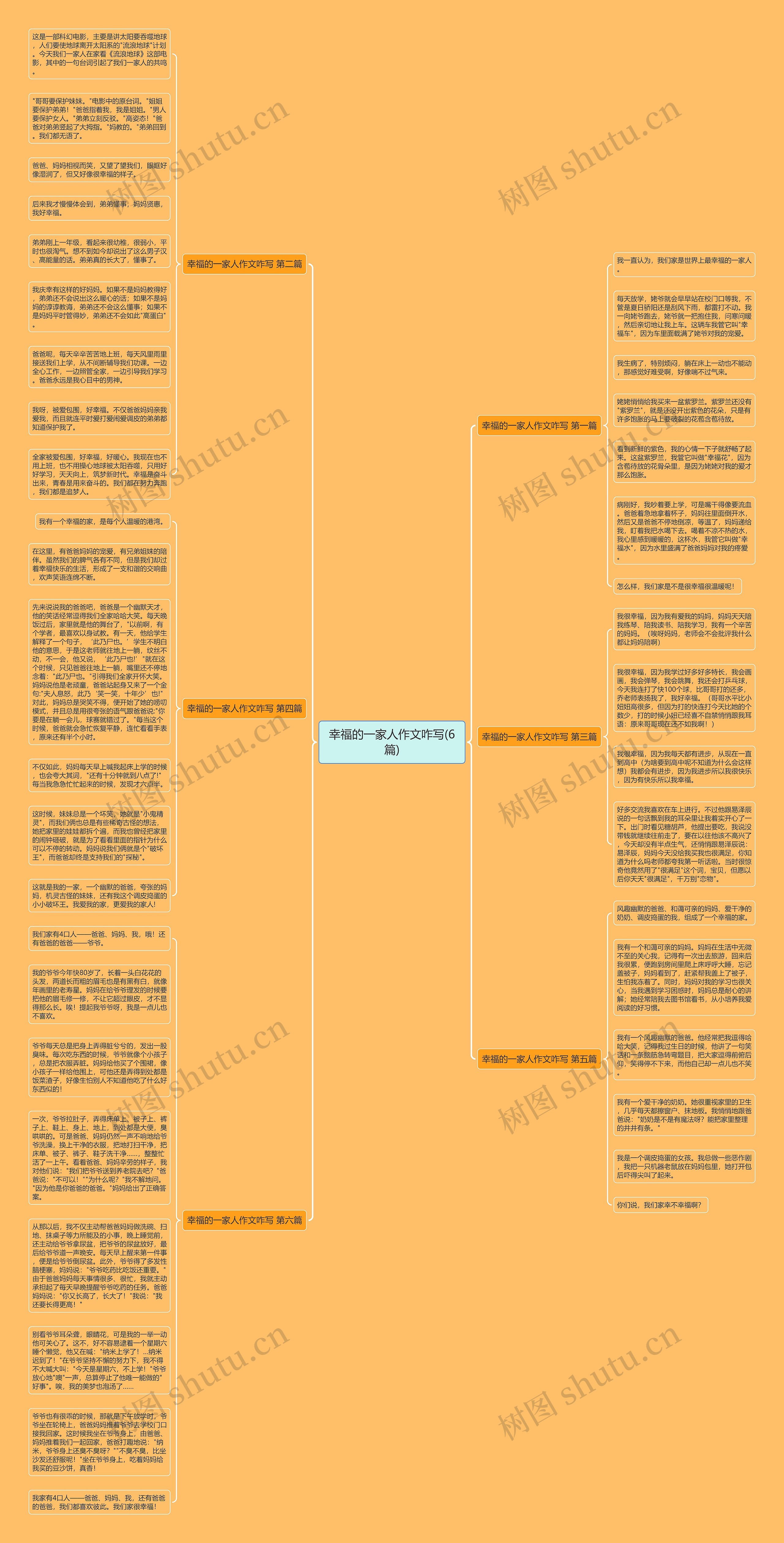 幸福的一家人作文咋写(6篇)思维导图