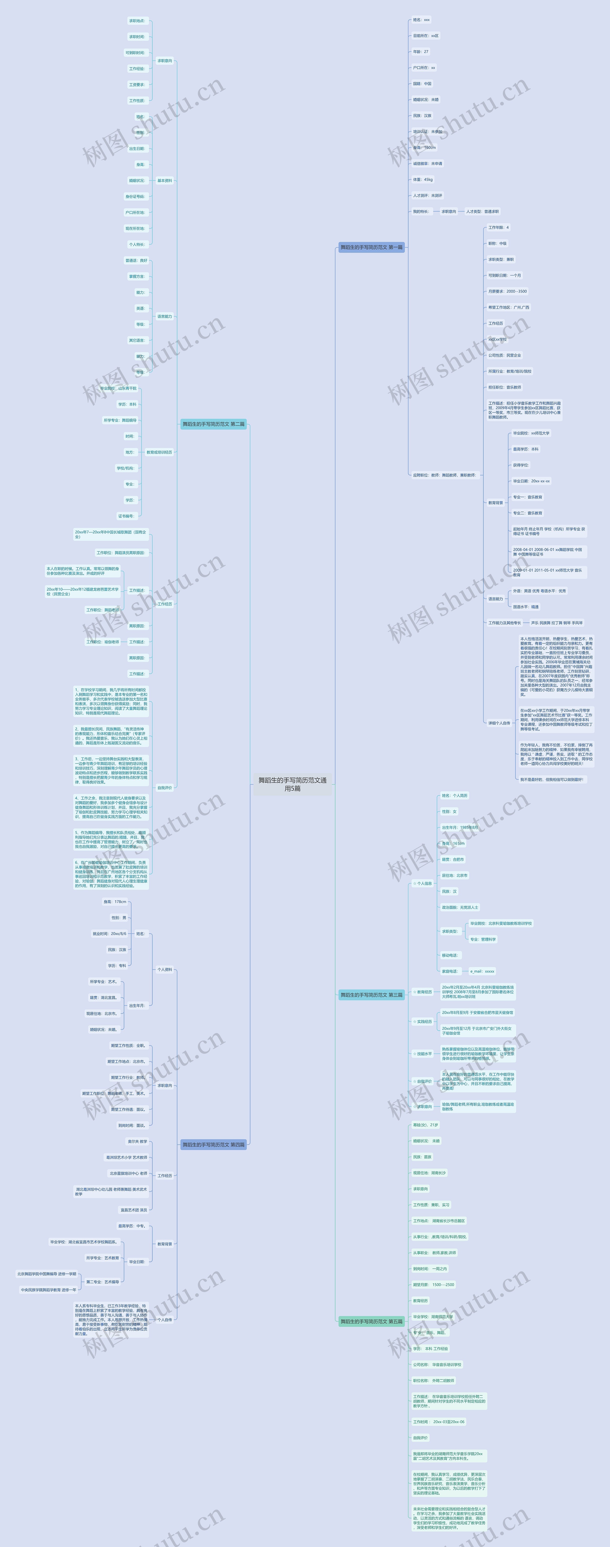 舞蹈生的手写简历范文通用5篇思维导图