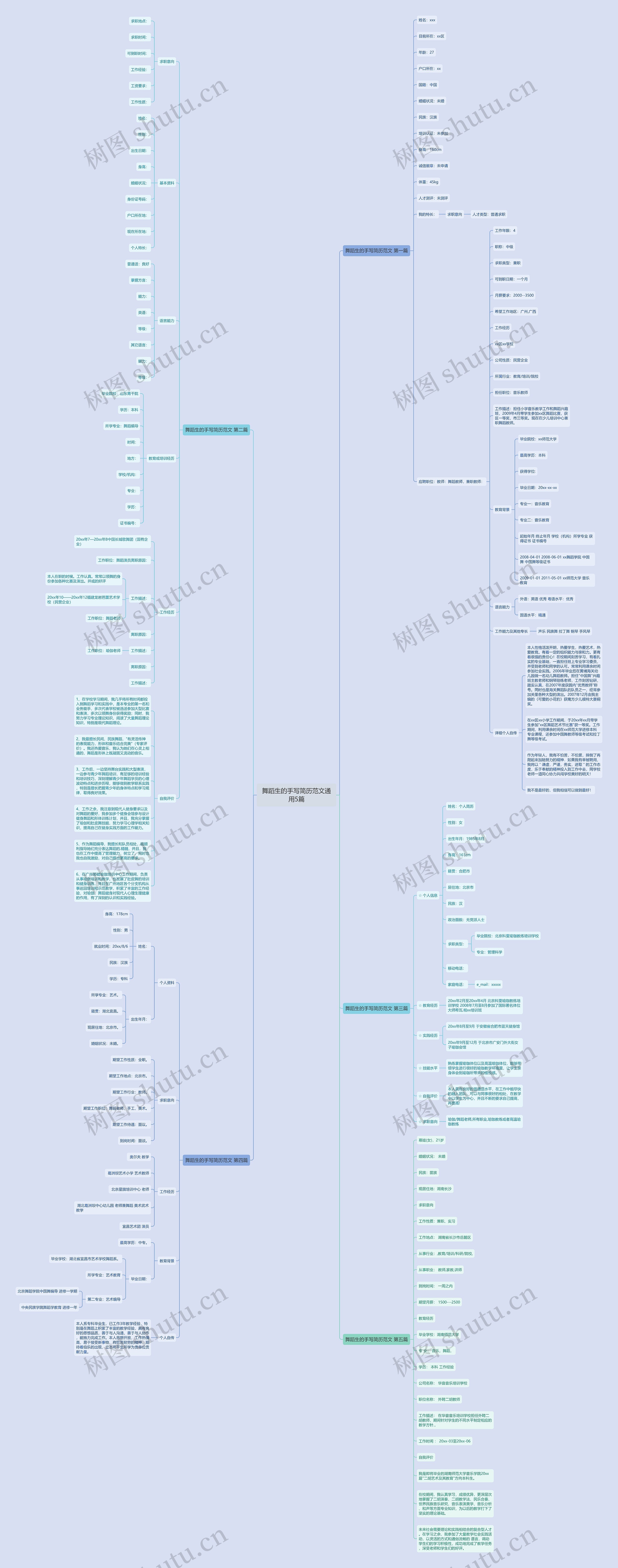 舞蹈生的手写简历范文通用5篇 舞蹈生的手写简历范文通用5篇