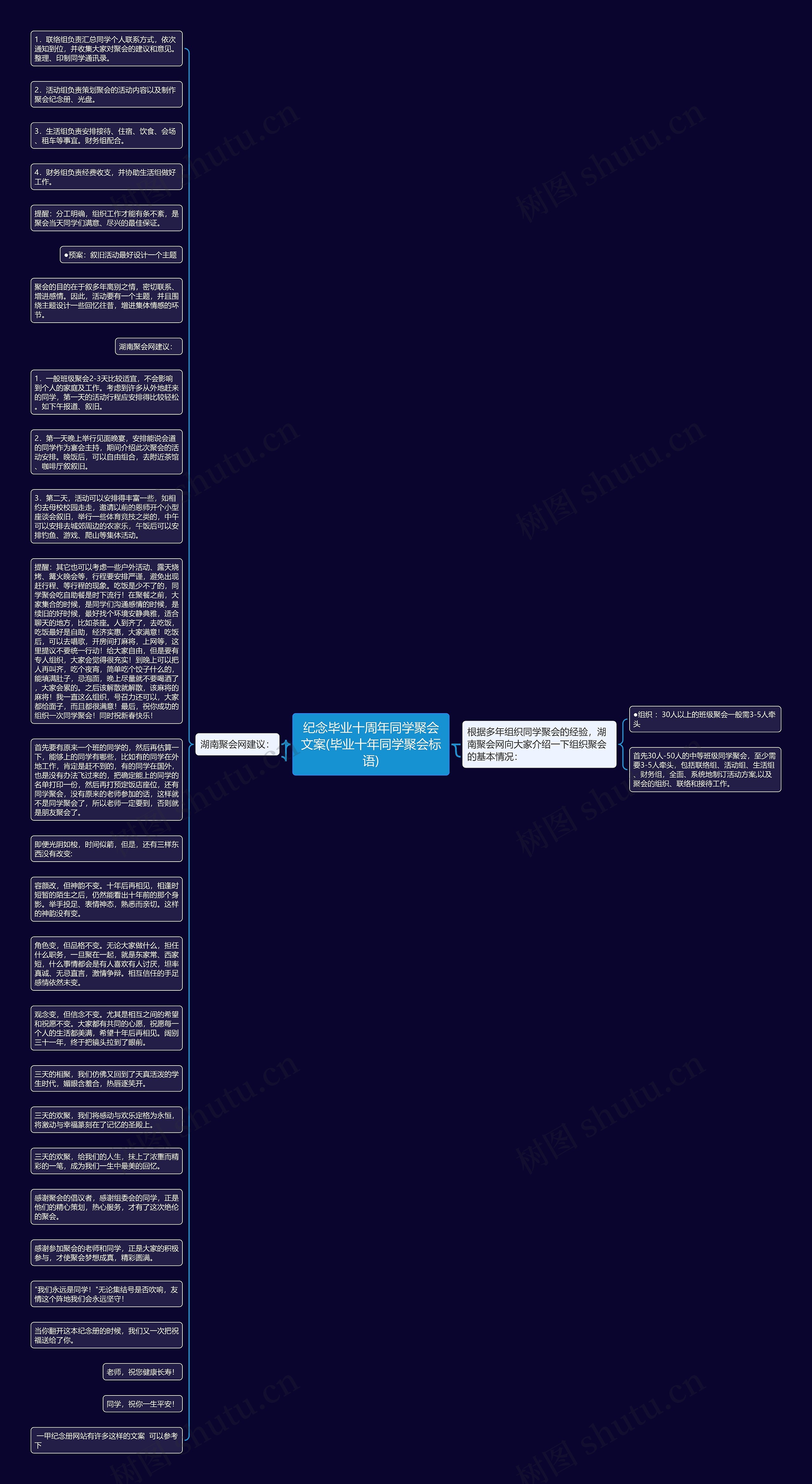 纪念毕业十周年同学聚会文案(毕业十年同学聚会标语)思维导图