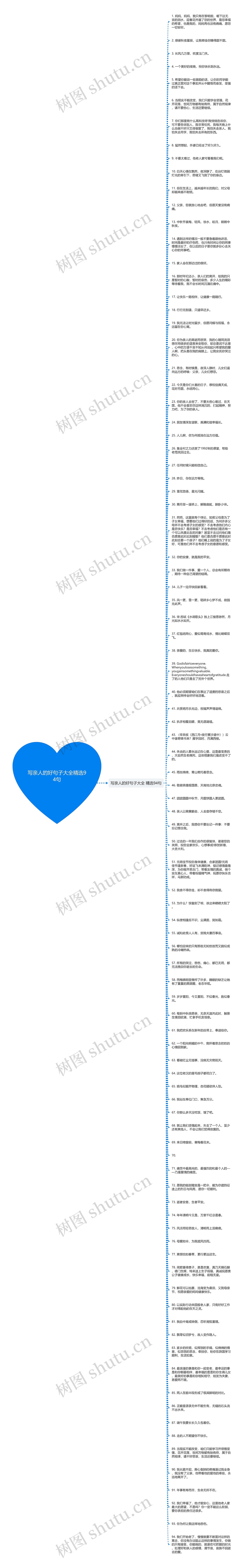 写亲人的好句子大全精选94句思维导图