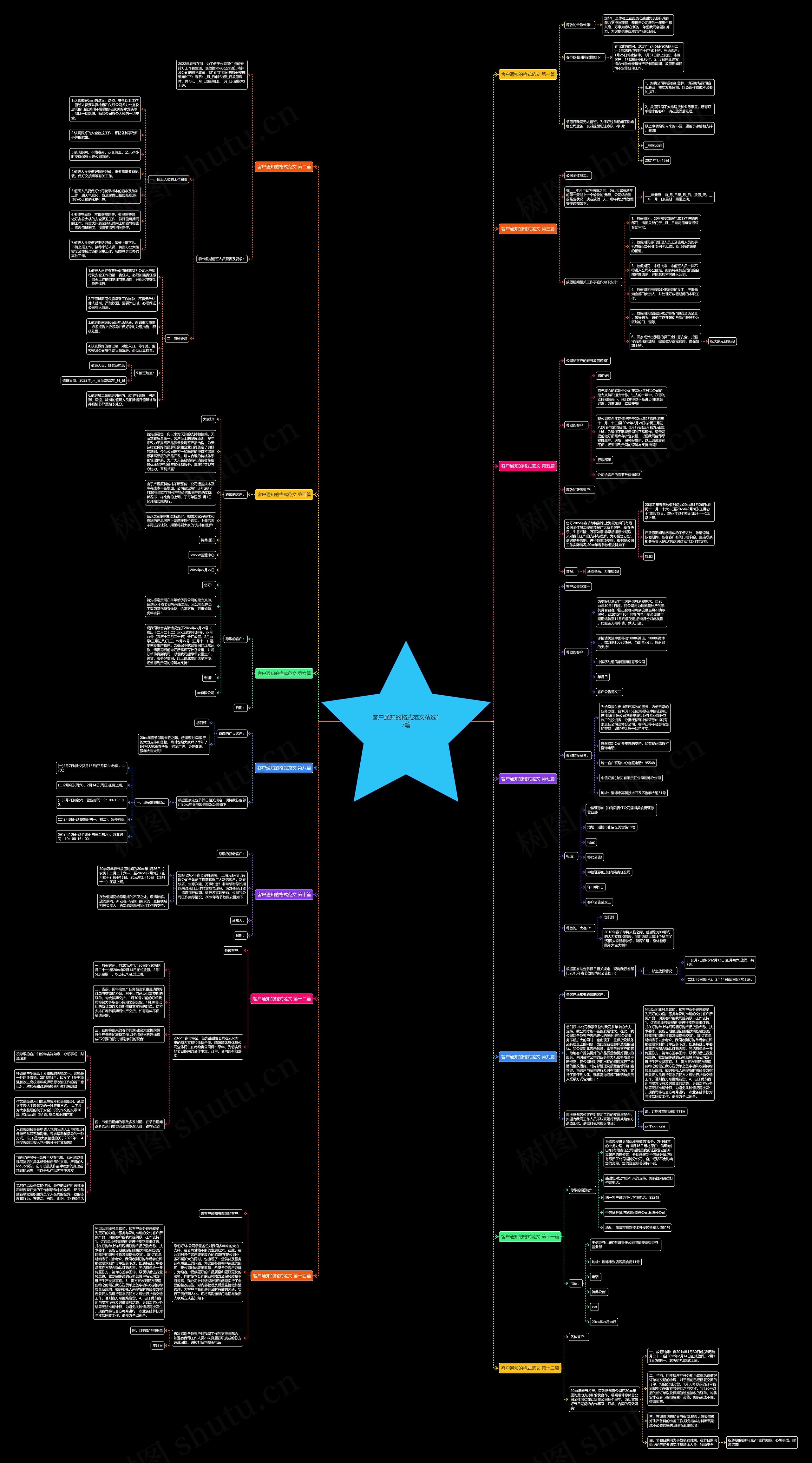 客户通知的格式范文精选17篇 客户通知的格式范文精选17篇
